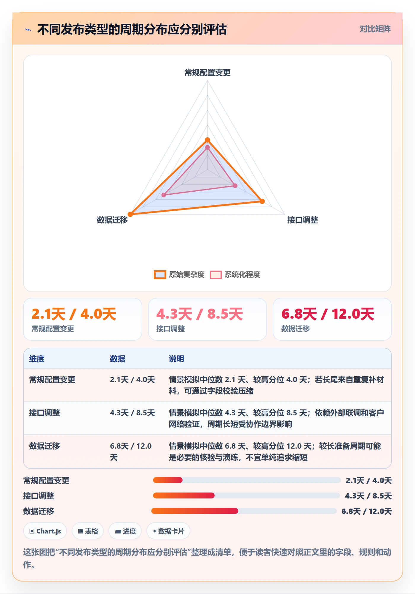 上线实操方法:实施团队提升发布管理效率的制度设计方法与模板