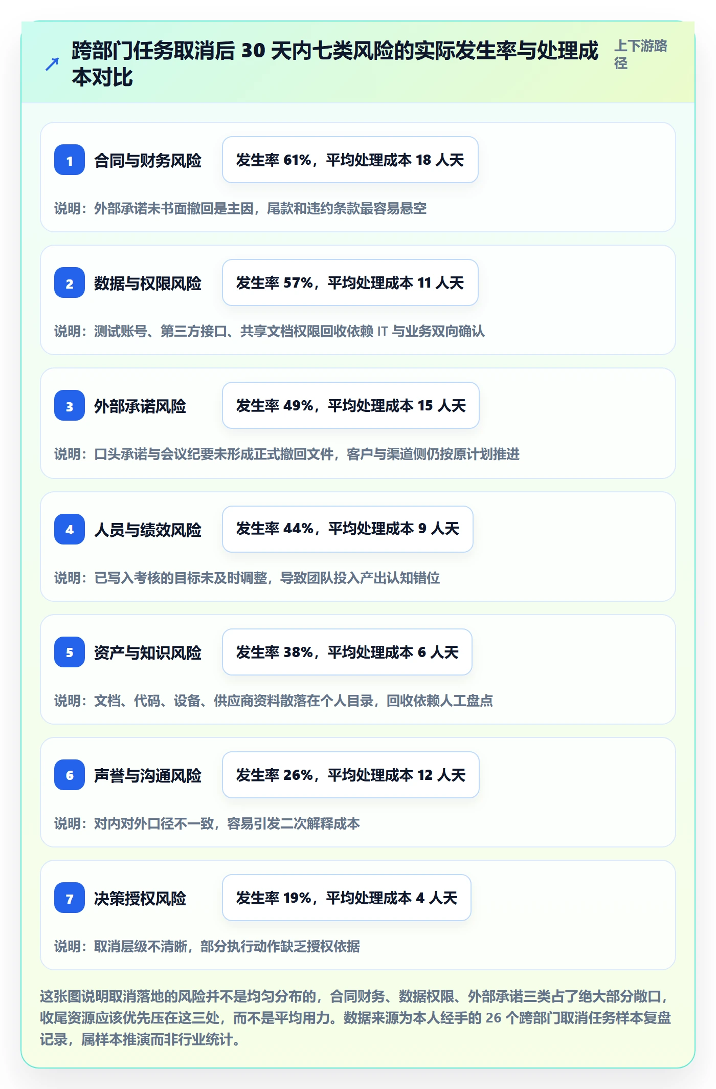 取消落地方案：跨部门团队开展任务执行的风险控制案例解析