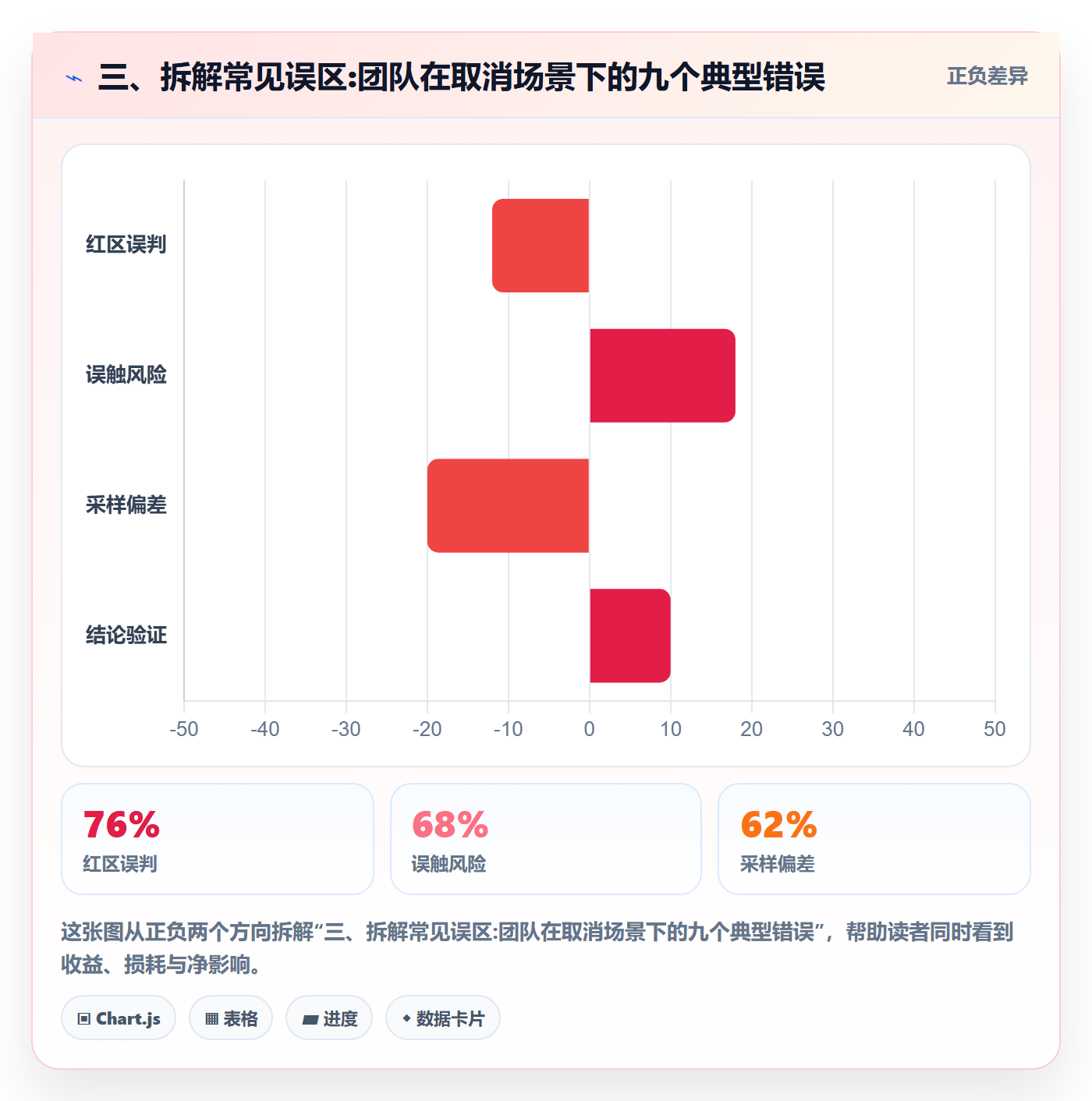 三、拆解常见误区:团队在取消场景下的九个典型错误