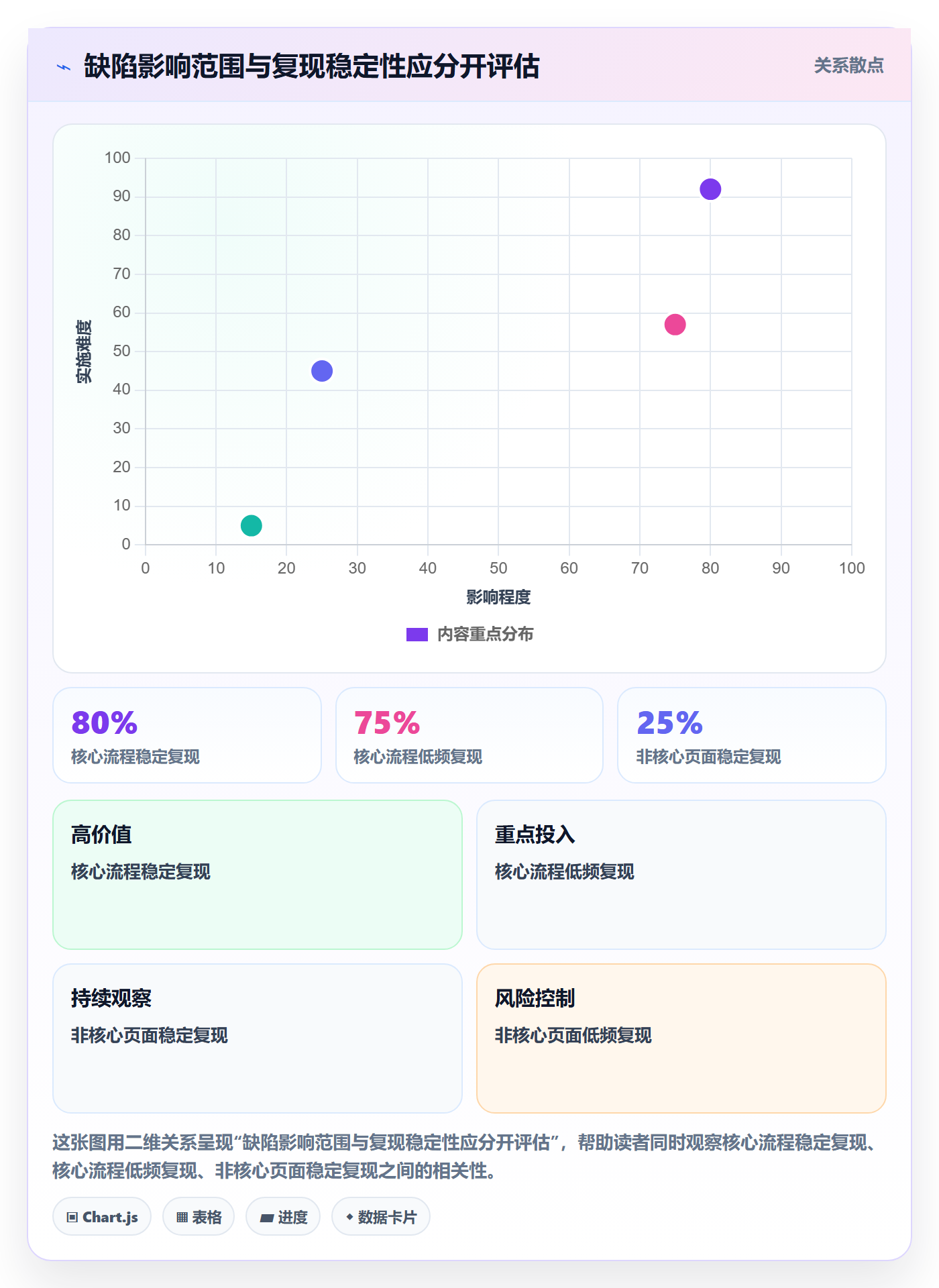 复现步骤实操方法:产品经理提升Bug / 缺陷效率的最佳实践方法与模板