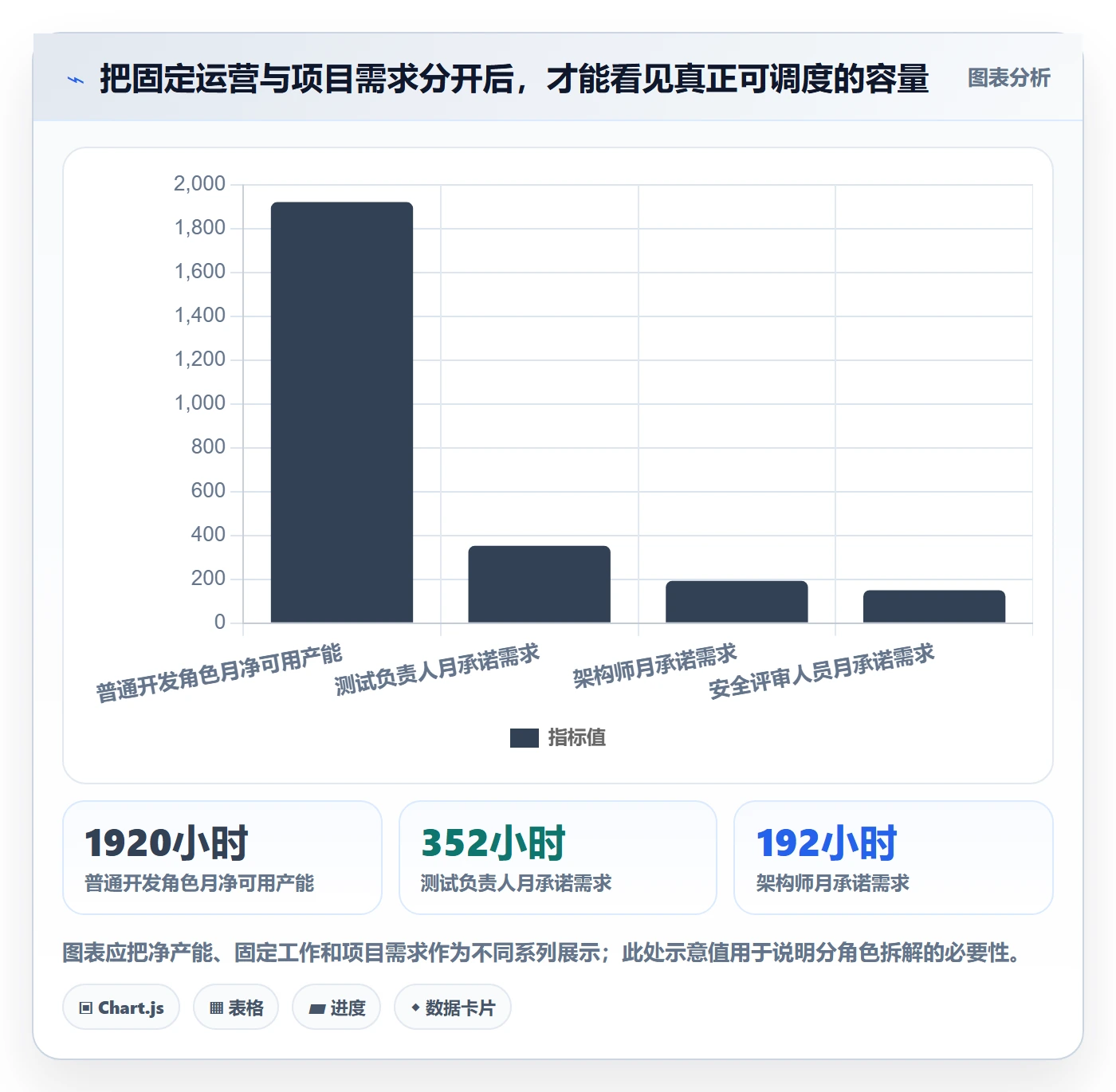 资源负载落地方案:PMO开展人力资源计划的落地方案案例解析