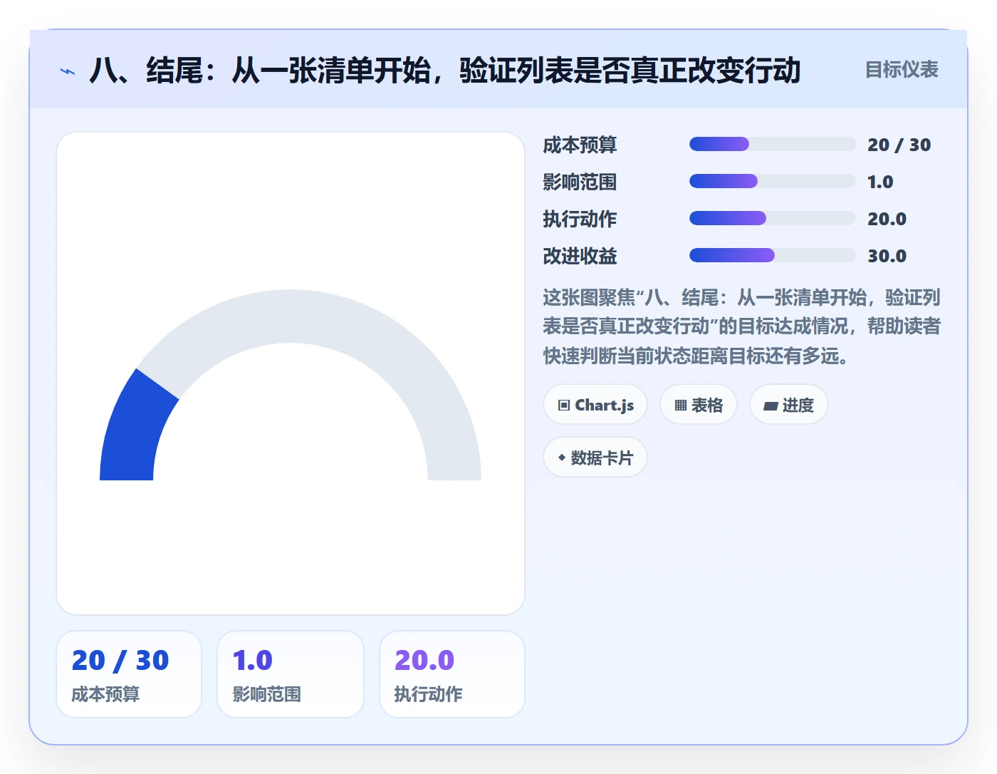 八、结尾:从一张清单开始,验证列表是否真正改变行动