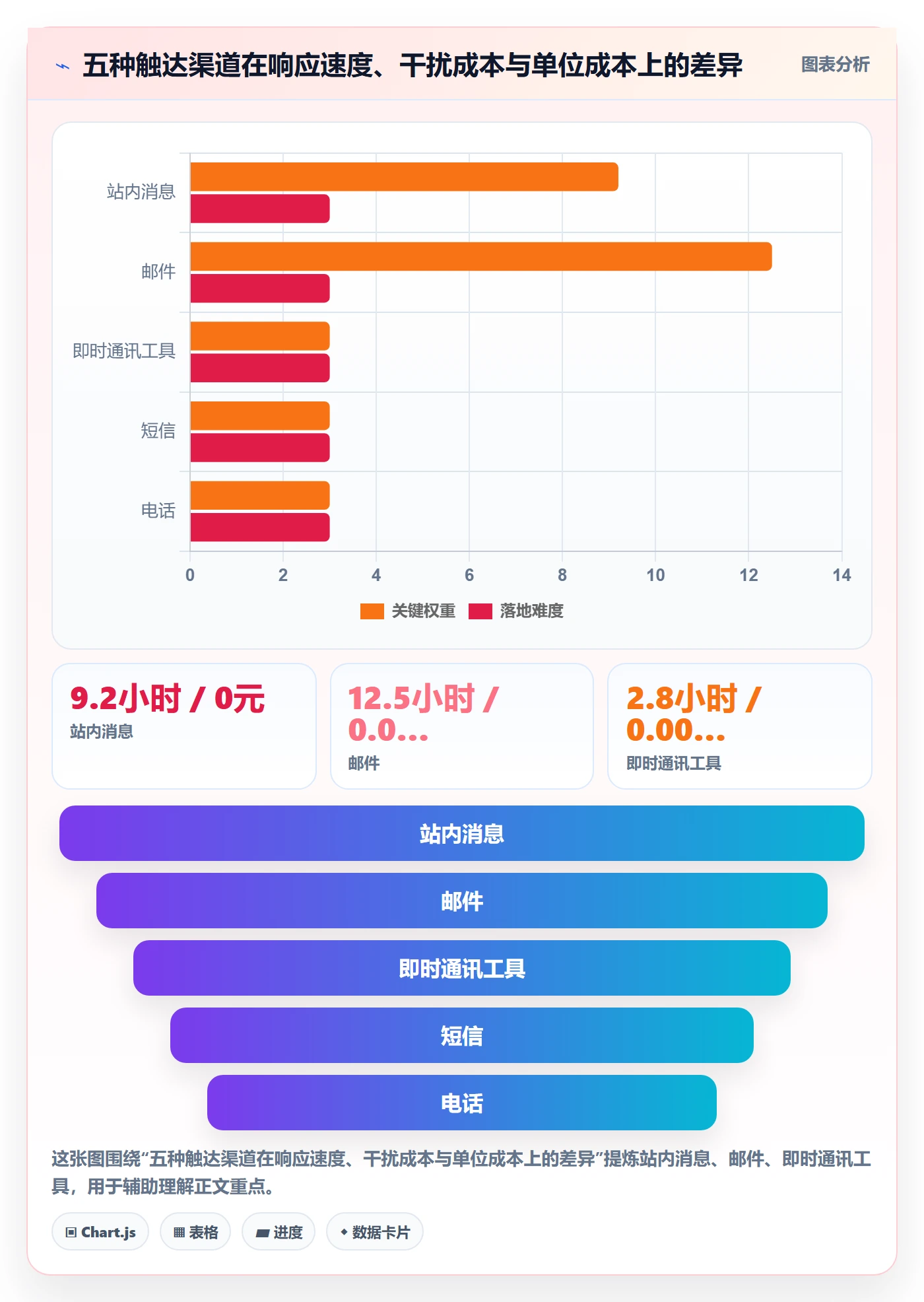 超期提醒落地方案:产品经理开展任务提醒的效率提升案例解析