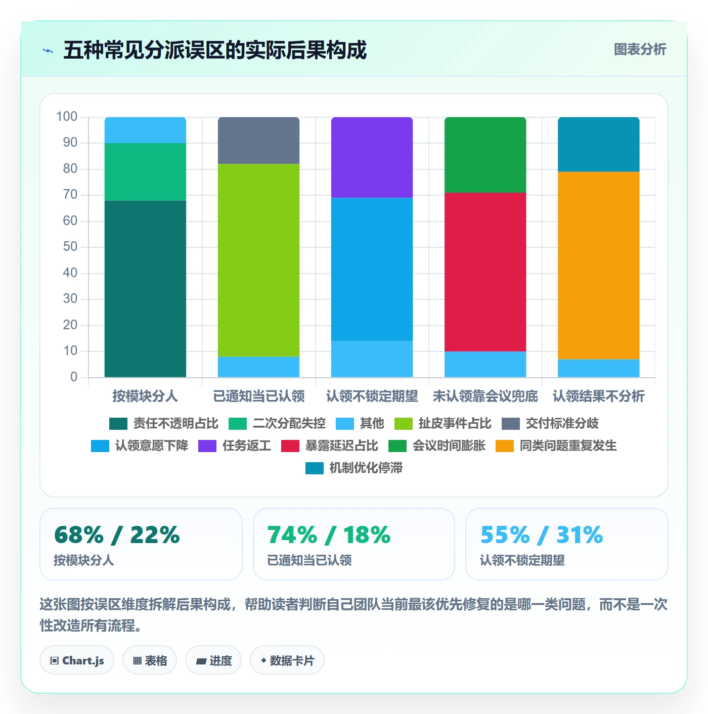 认领落地方案:实施团队开展任务分派的入门指南案例解析