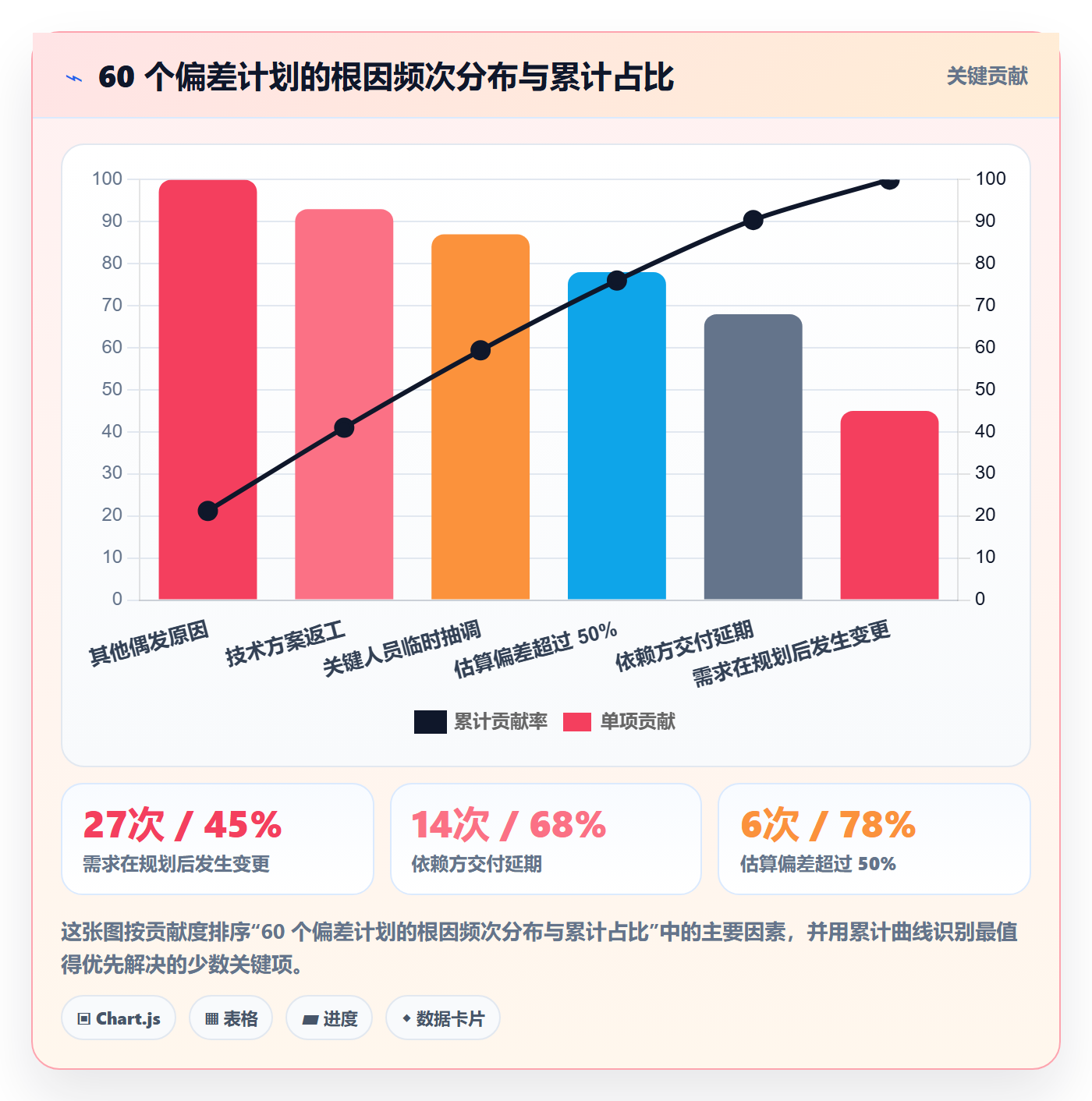 实施计划落地方案:项目经理开展项目规划的制度设计案例解析