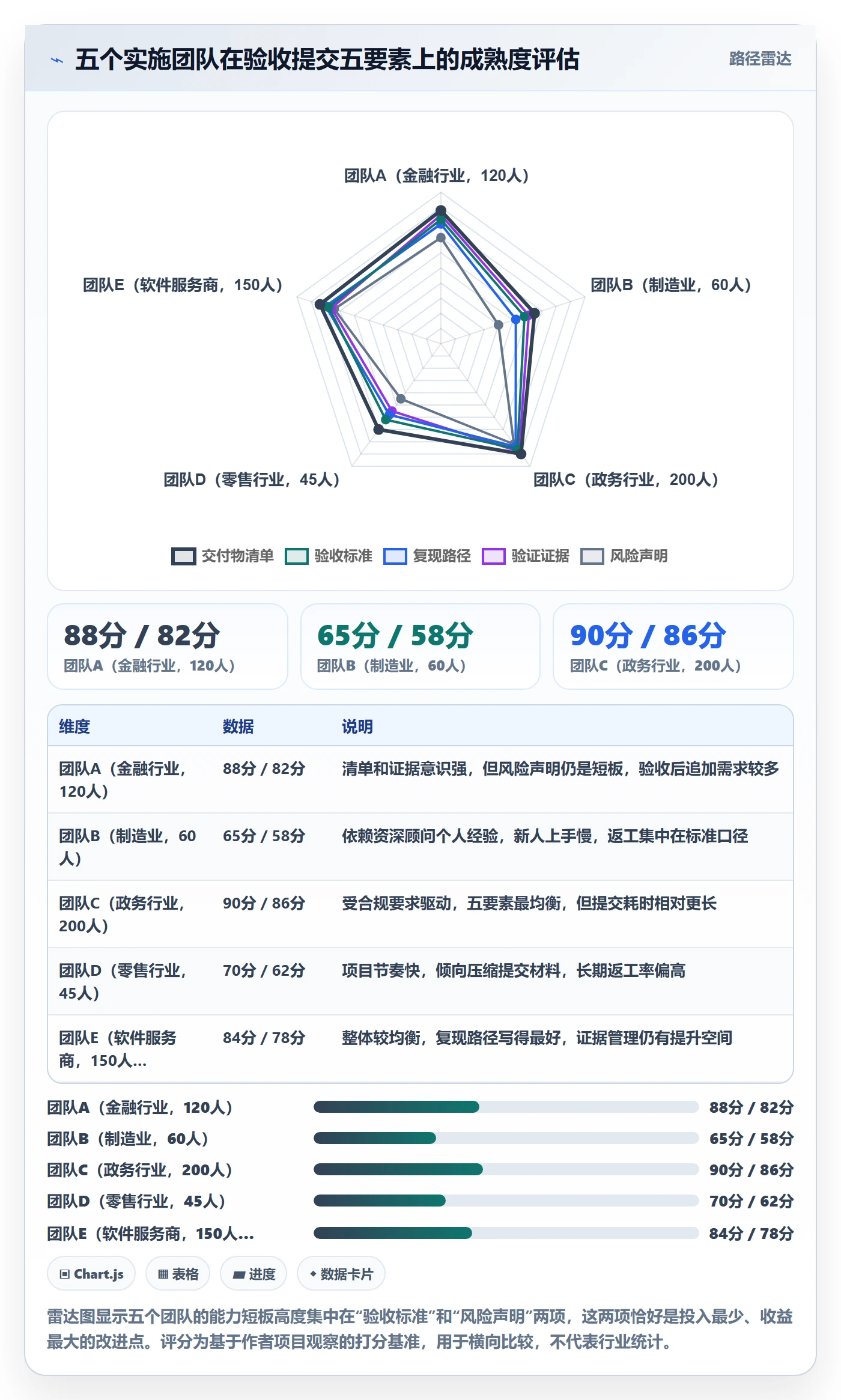 任务验收提交教程：实施团队入门指南，避坑指南