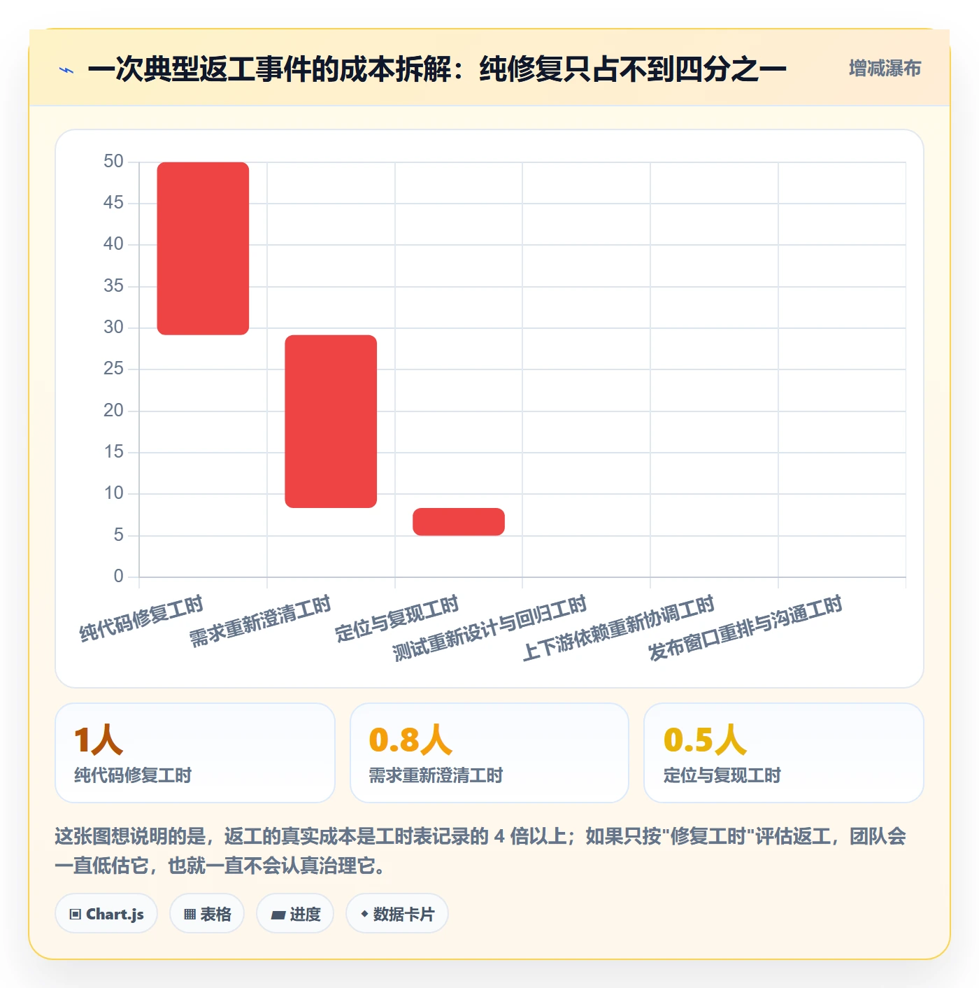 返工怎么做？研发团队落地方案：任务验收从0到1