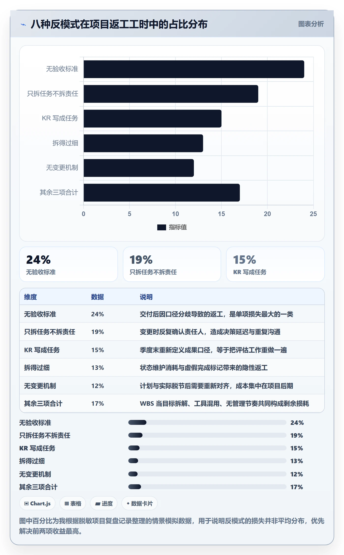 目标拆解管理方法大全:项目经理项目目标流程优化落地清单