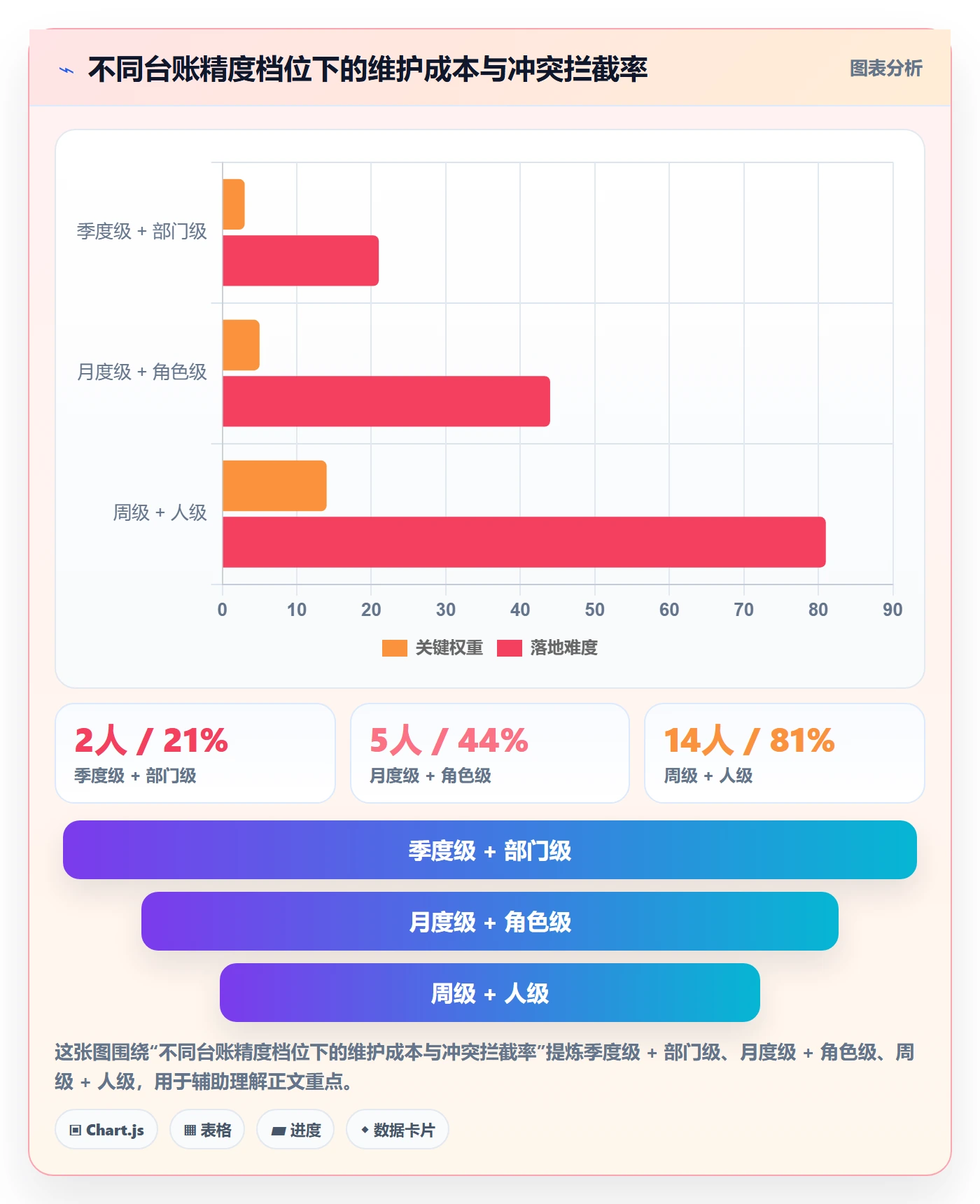 资源冲突落地方案：企业管理者开展人力资源计划的风险控制案例解析