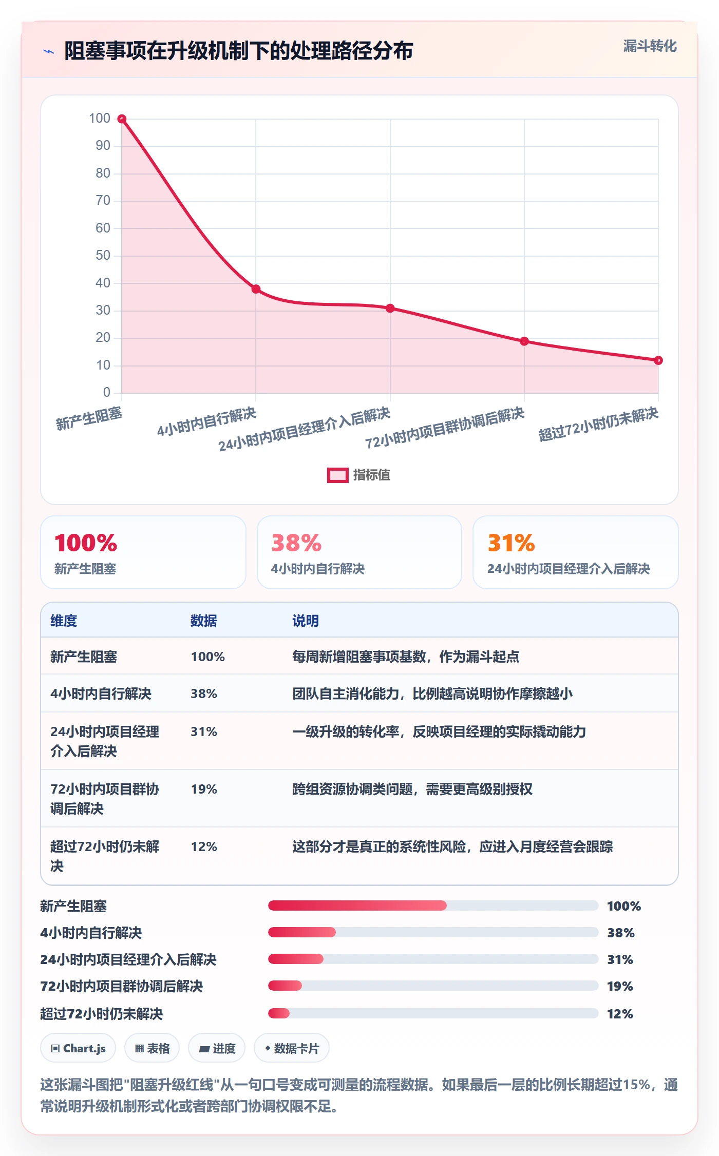 进度管理进度更新教程:产品经理制度设计,避坑指南