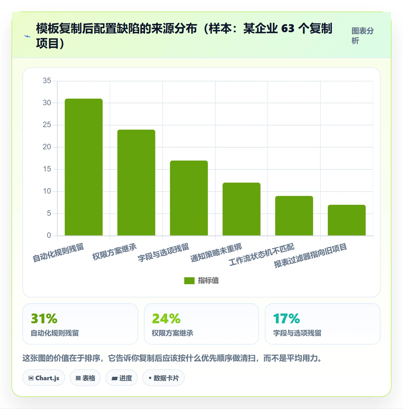 项目模板复制项目教程:产品经理风险控制,避坑指南