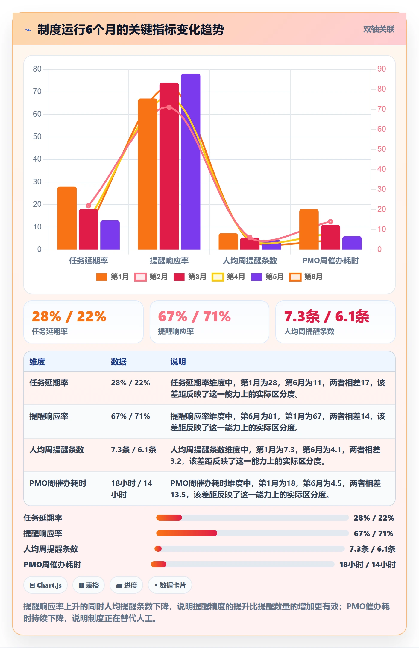 督办落地方案:PMO开展任务提醒的制度设计案例解析