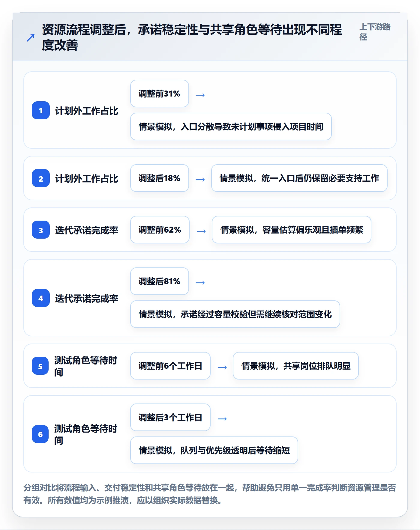 资源占用最佳实践:产品经理资源管理流程优化,常见问题