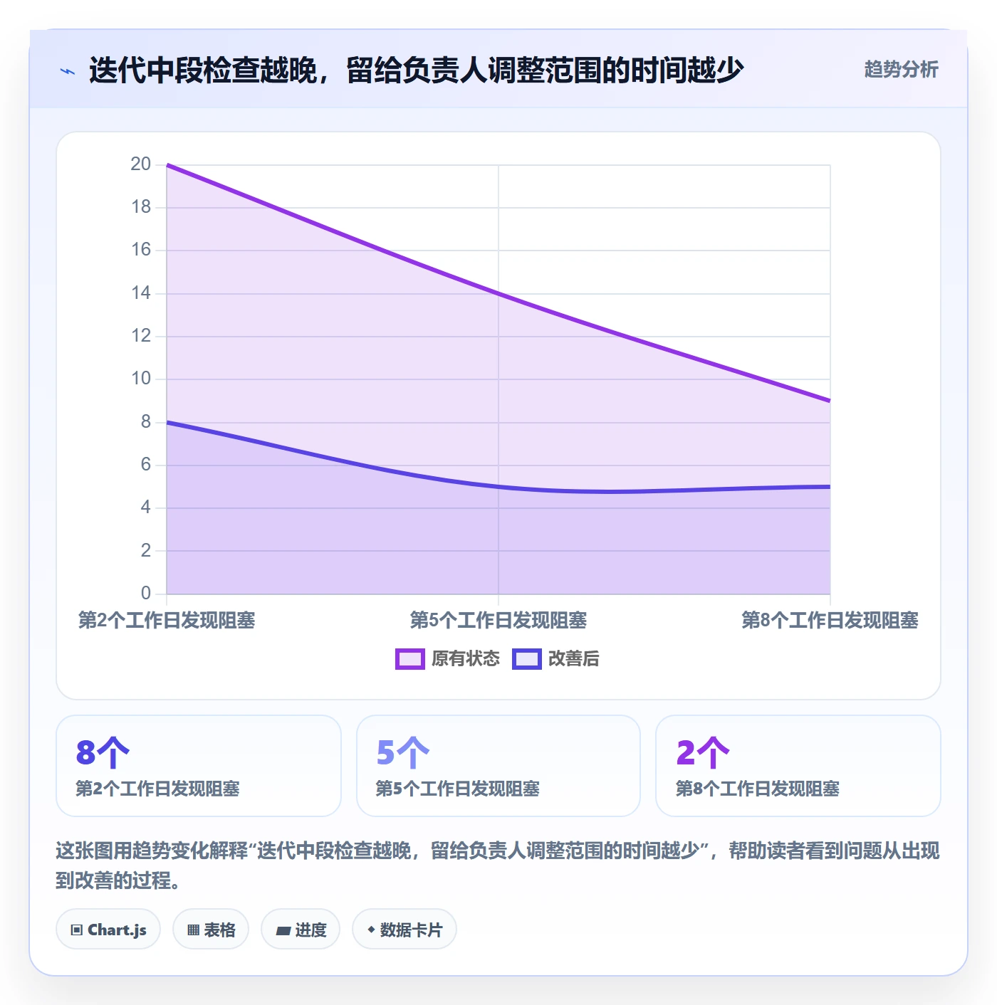 迭代管理迭代进度教程：项目负责人最佳实践，避坑指南