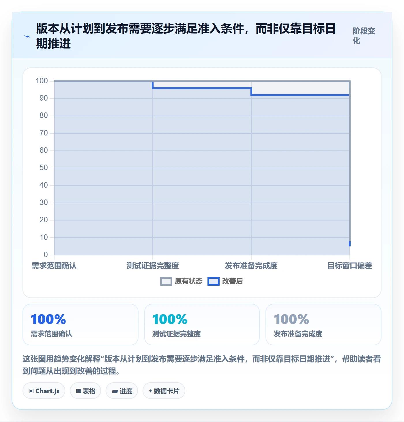 版本发布时间管理指南：项目经理如何做好版本管理，落地方案全流程