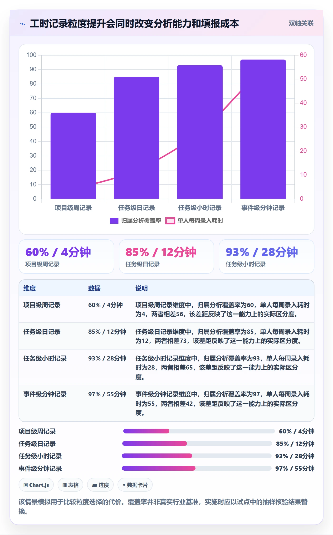 实际工时管理方法大全：PMO工时管理最佳实践落地清单