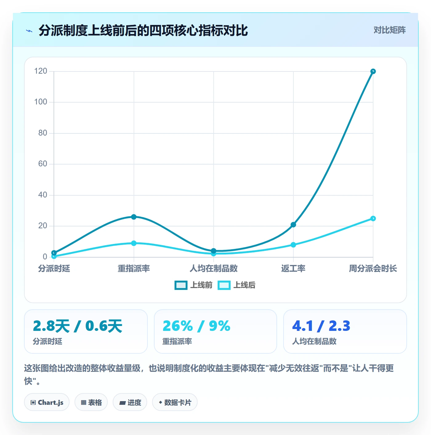 多人任务实操方法：项目经理提升任务分派效率的制度设计方法与模板