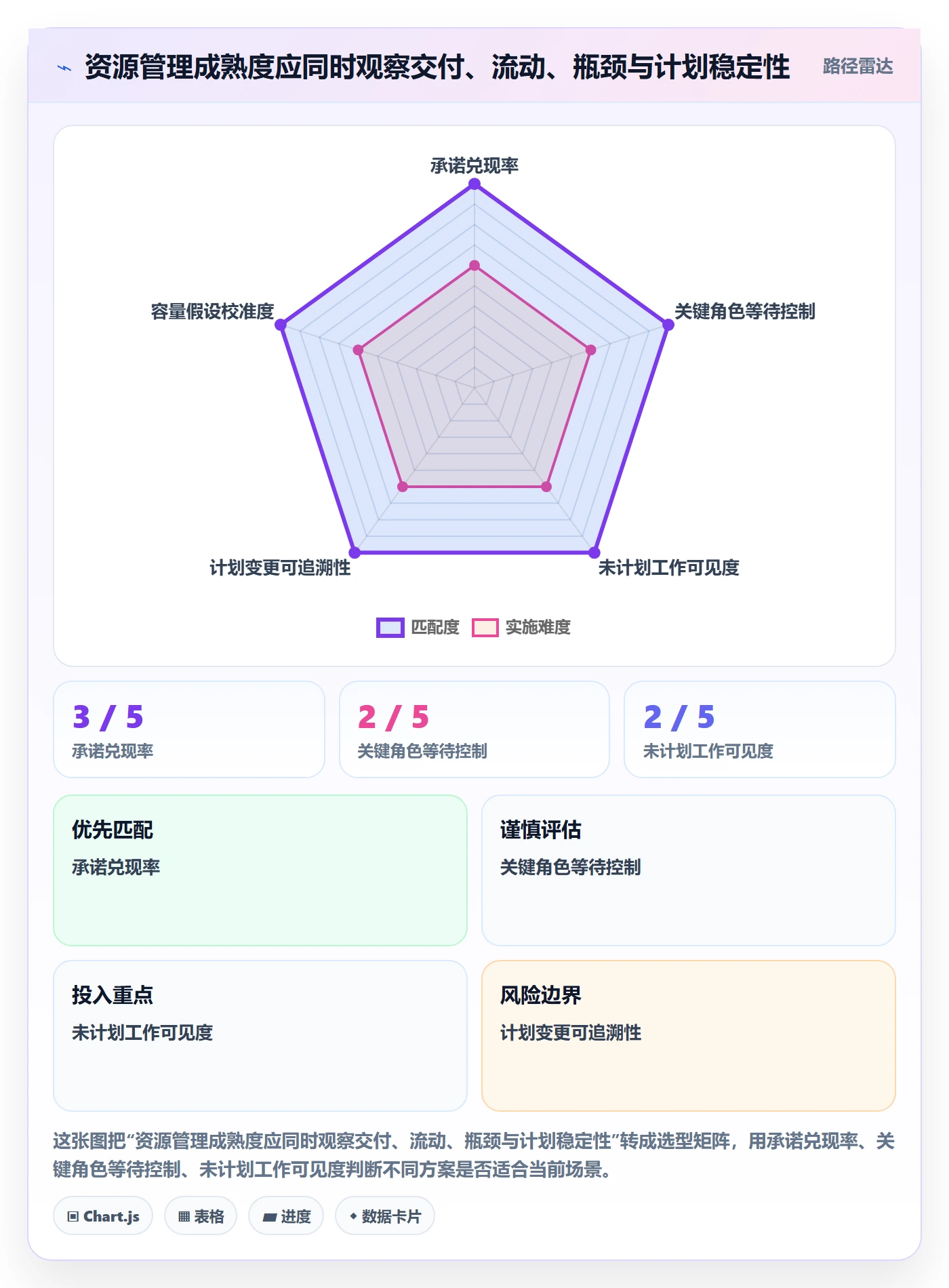 资源占用管理方法大全:跨部门团队资源管理最佳实践落地清单