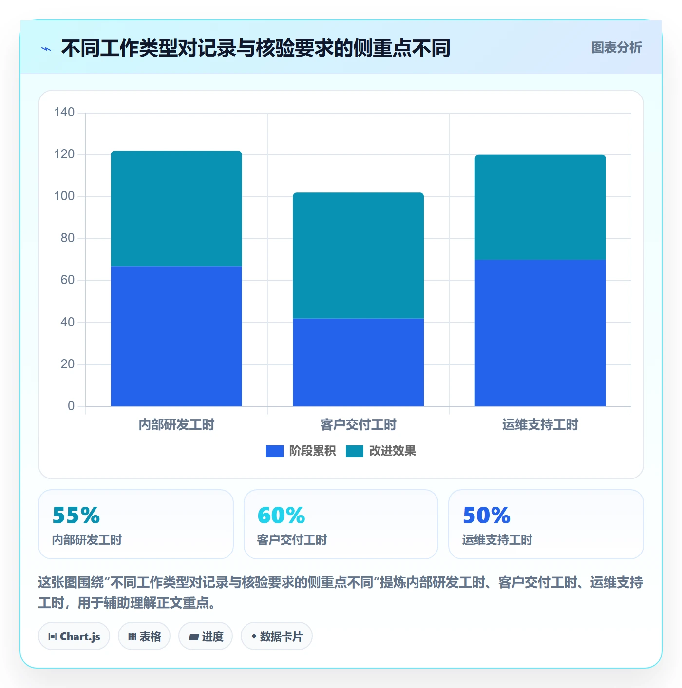 工时表Timesheet全流程：跨部门团队风险控制与一文讲清