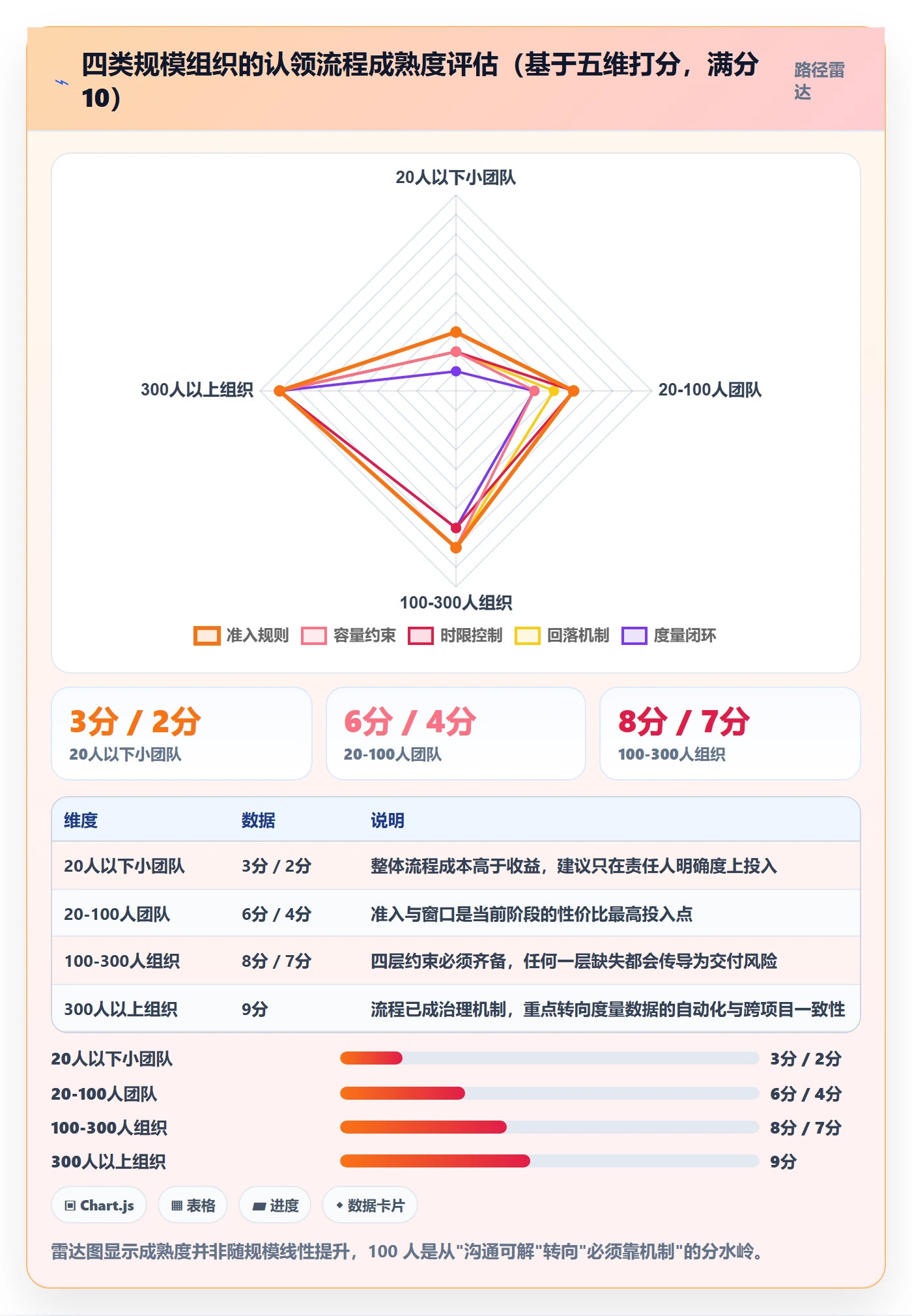 认领流程与规范:项目经理任务分派风险控制关键指标