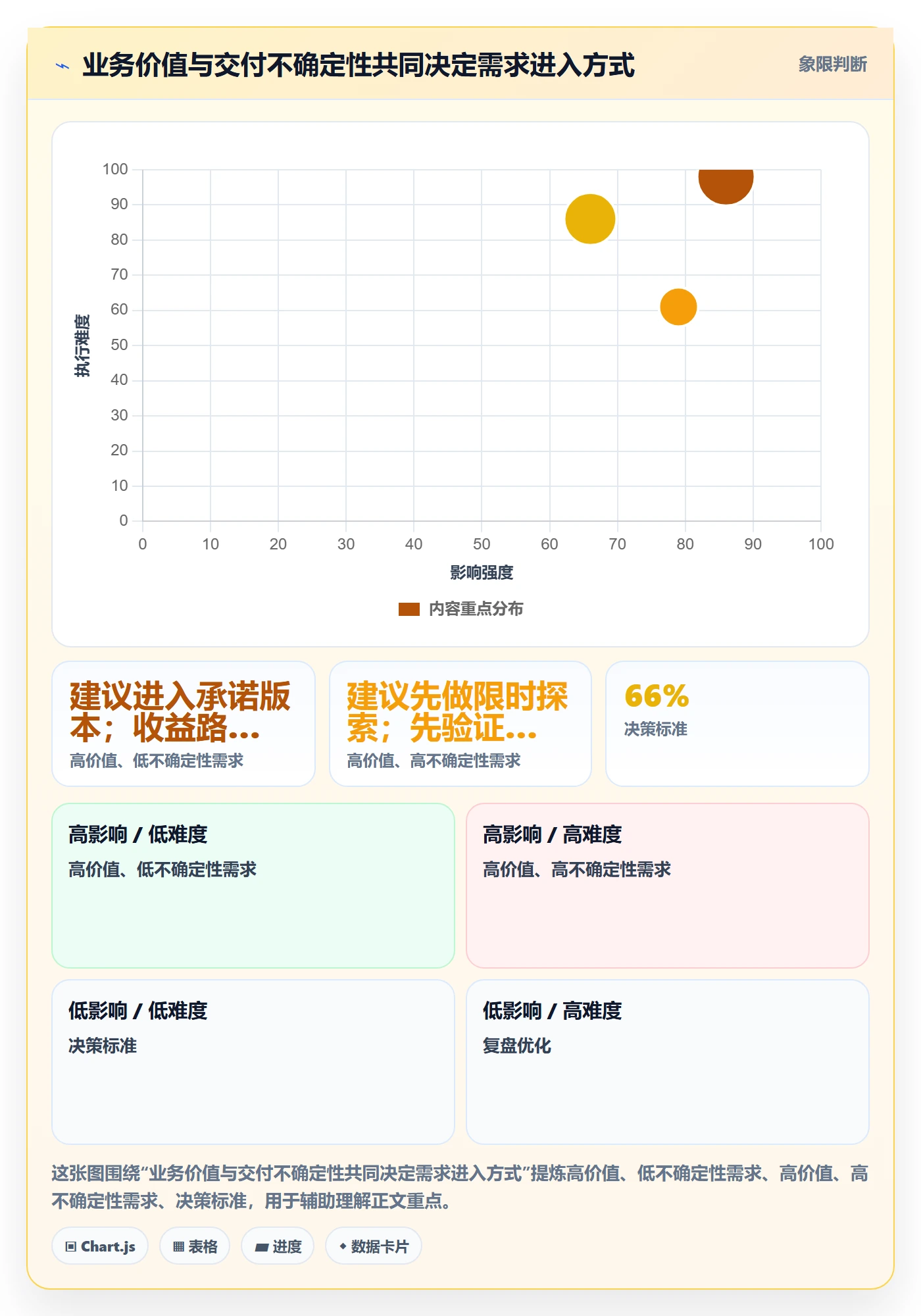 版本内容怎么做？PMO风险控制：版本管理从0到1