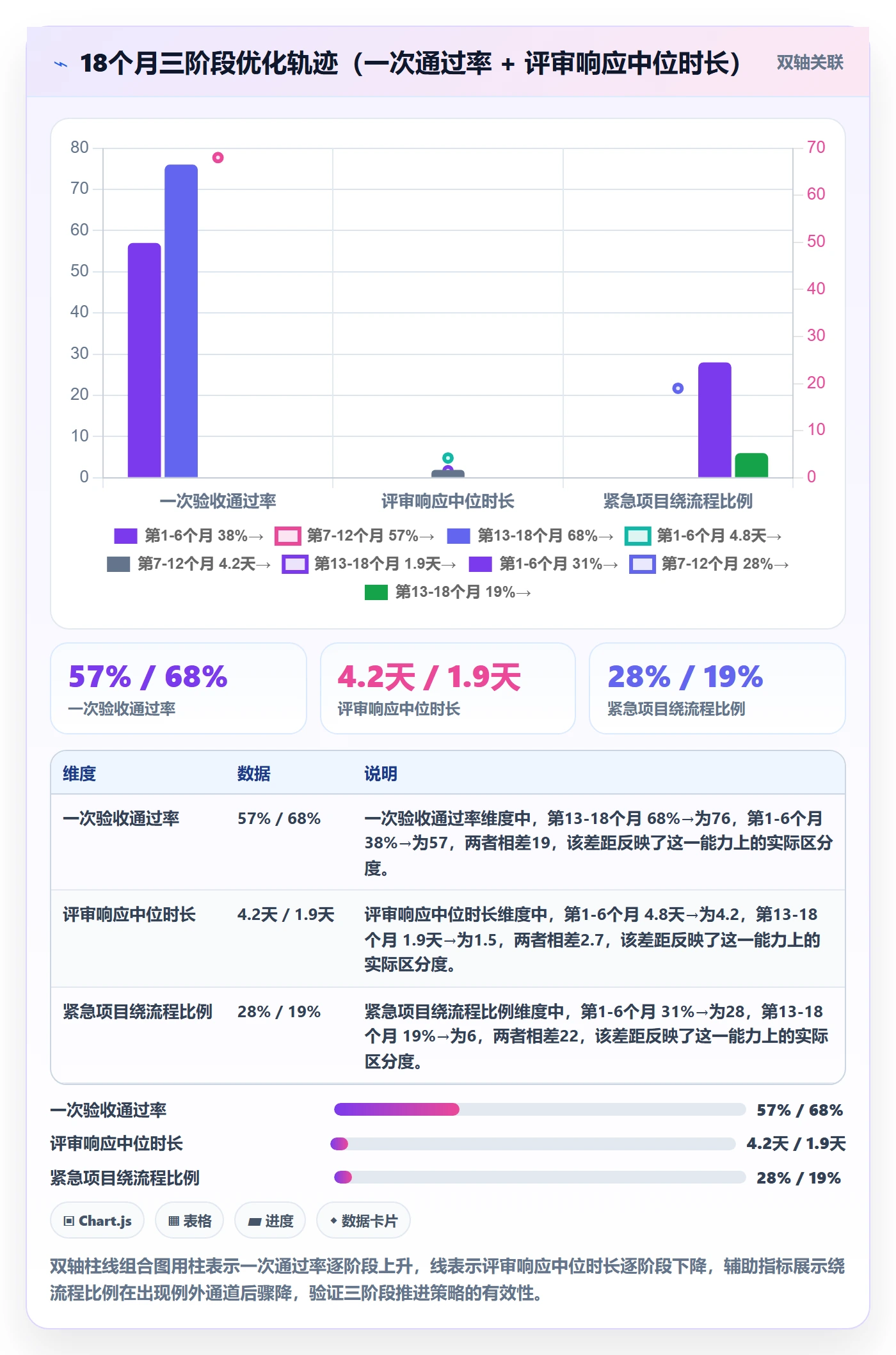 提交流程与规范:PMO任务验收协同管理关键指标