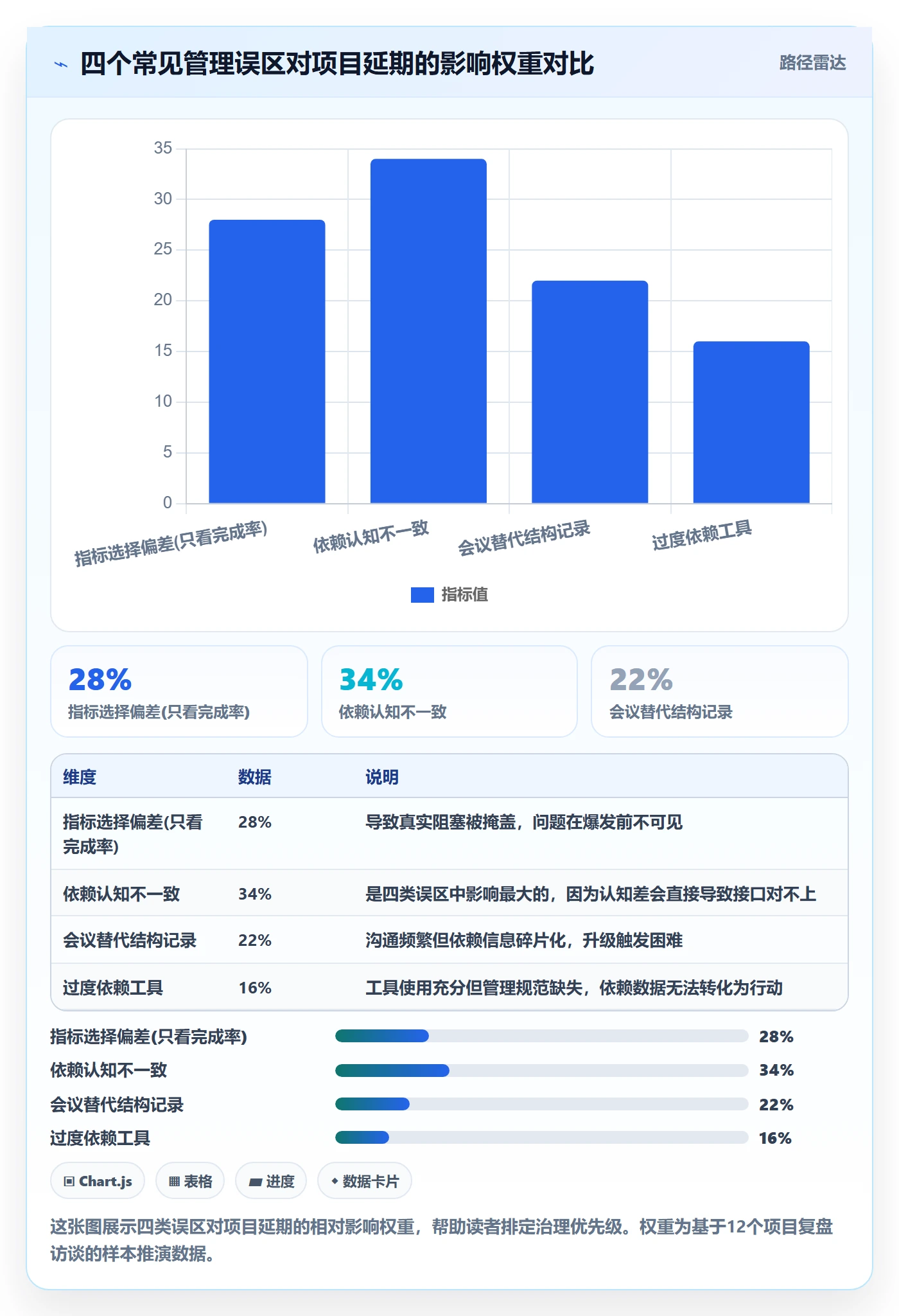 后置任务流程与规范:跨部门团队任务依赖风险控制关键指标