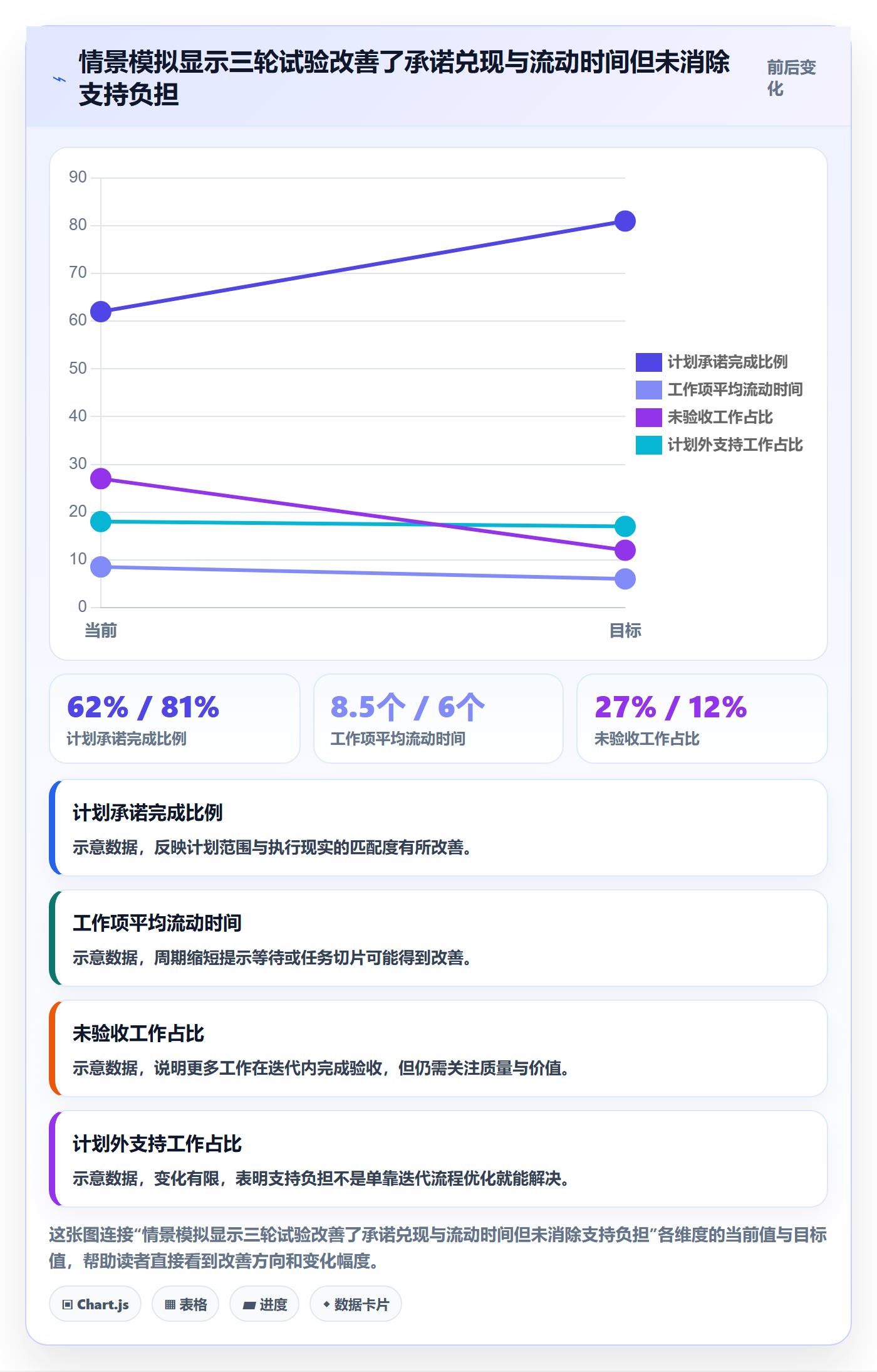 Sprint管理指南：项目成员如何做好迭代管理，流程优化全流程