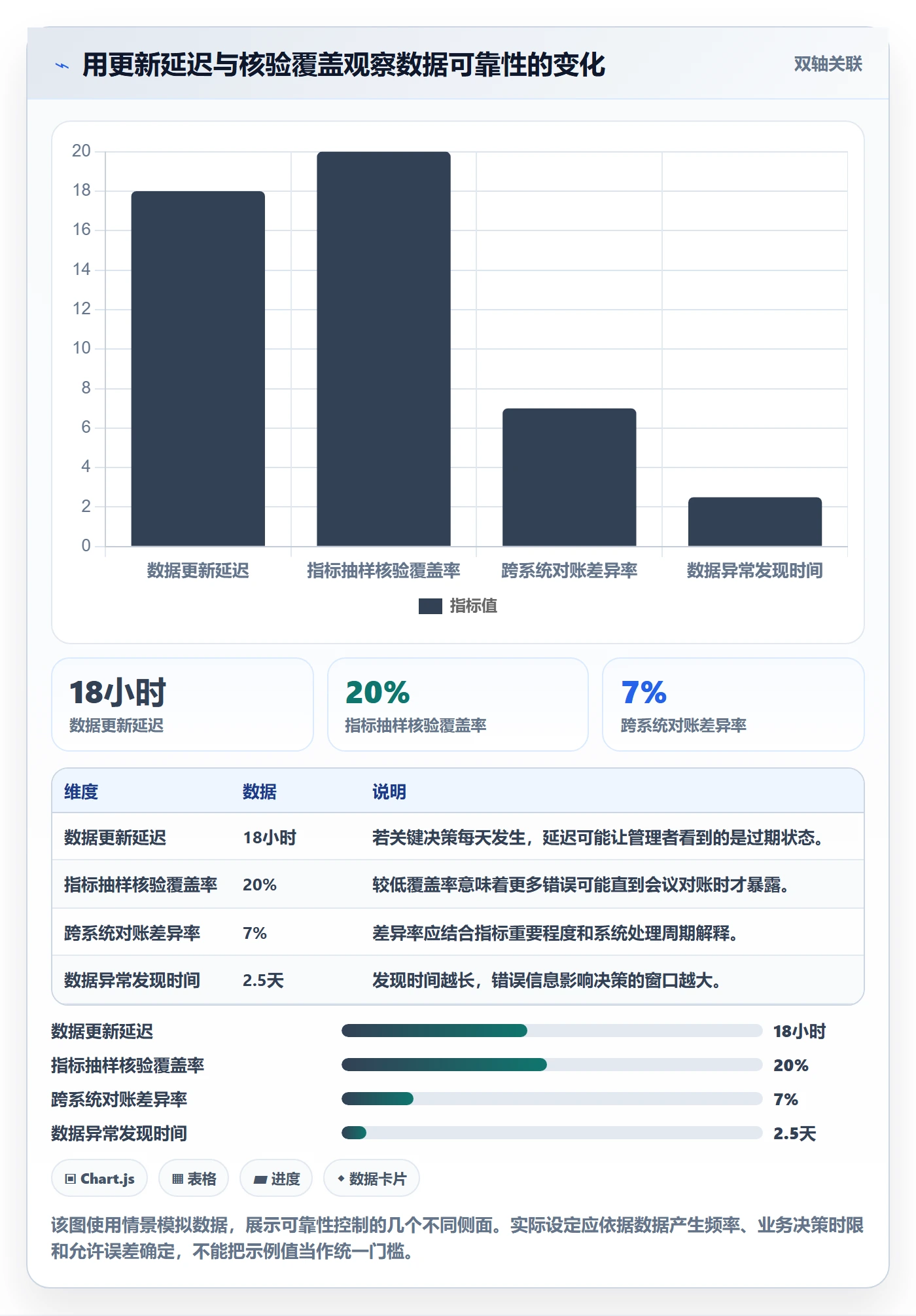 待处理实操方法:企业管理者提升看板效率的风险控制方法与模板