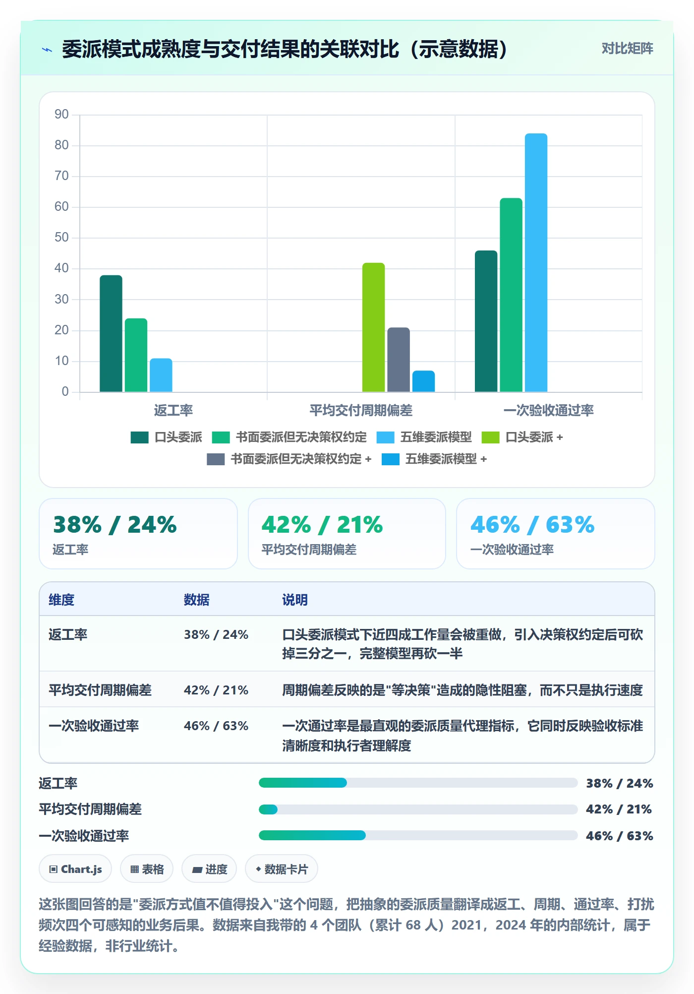 任务分派如何做好委派？产品经理数据分析与操作步骤