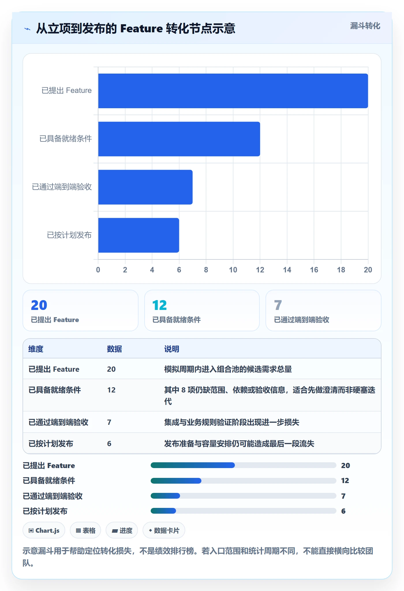敏捷项目Feature教程：项目经理协同管理，避坑指南