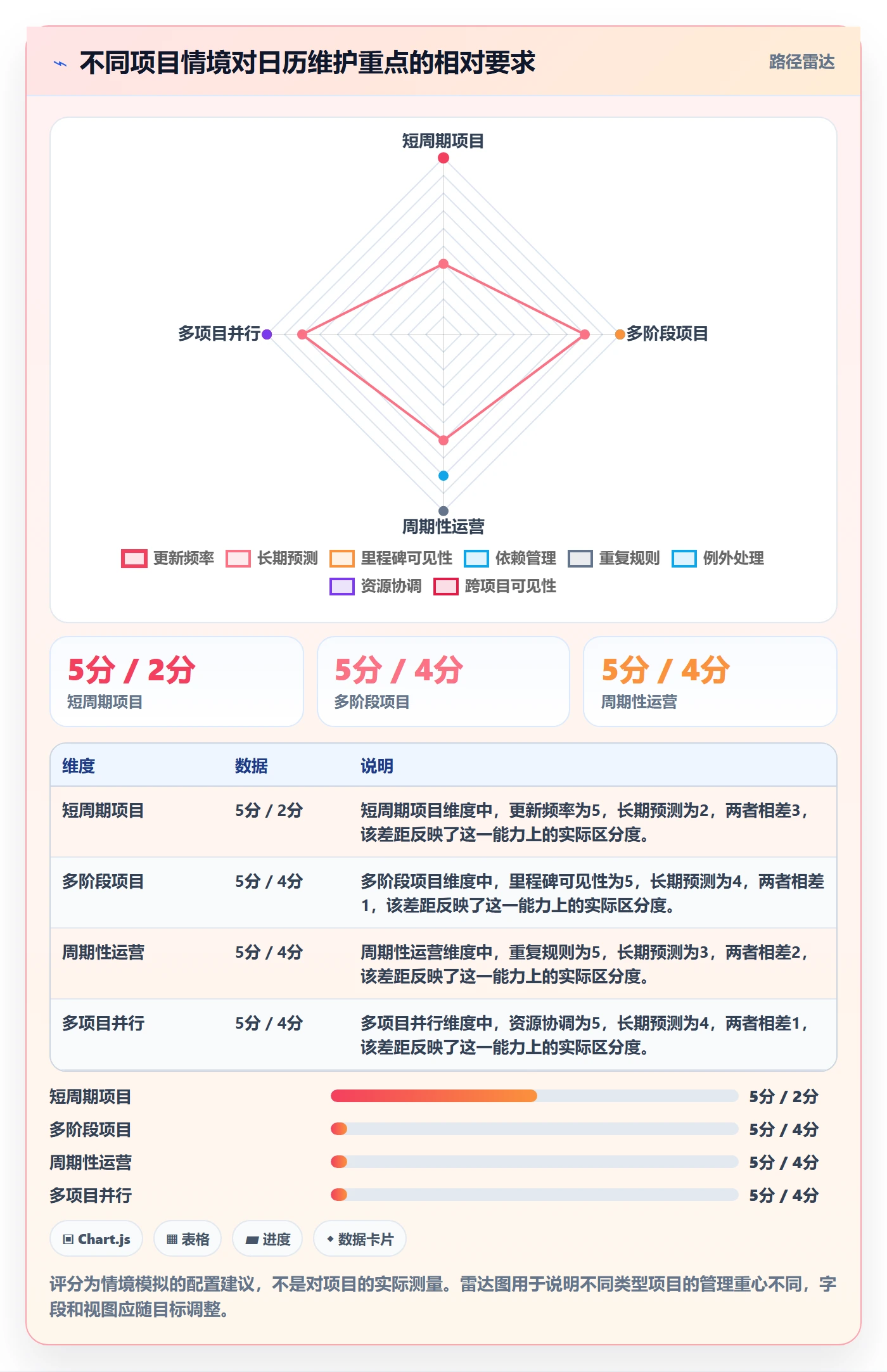 日历视图任务日历全流程:项目经理流程优化与一文讲清