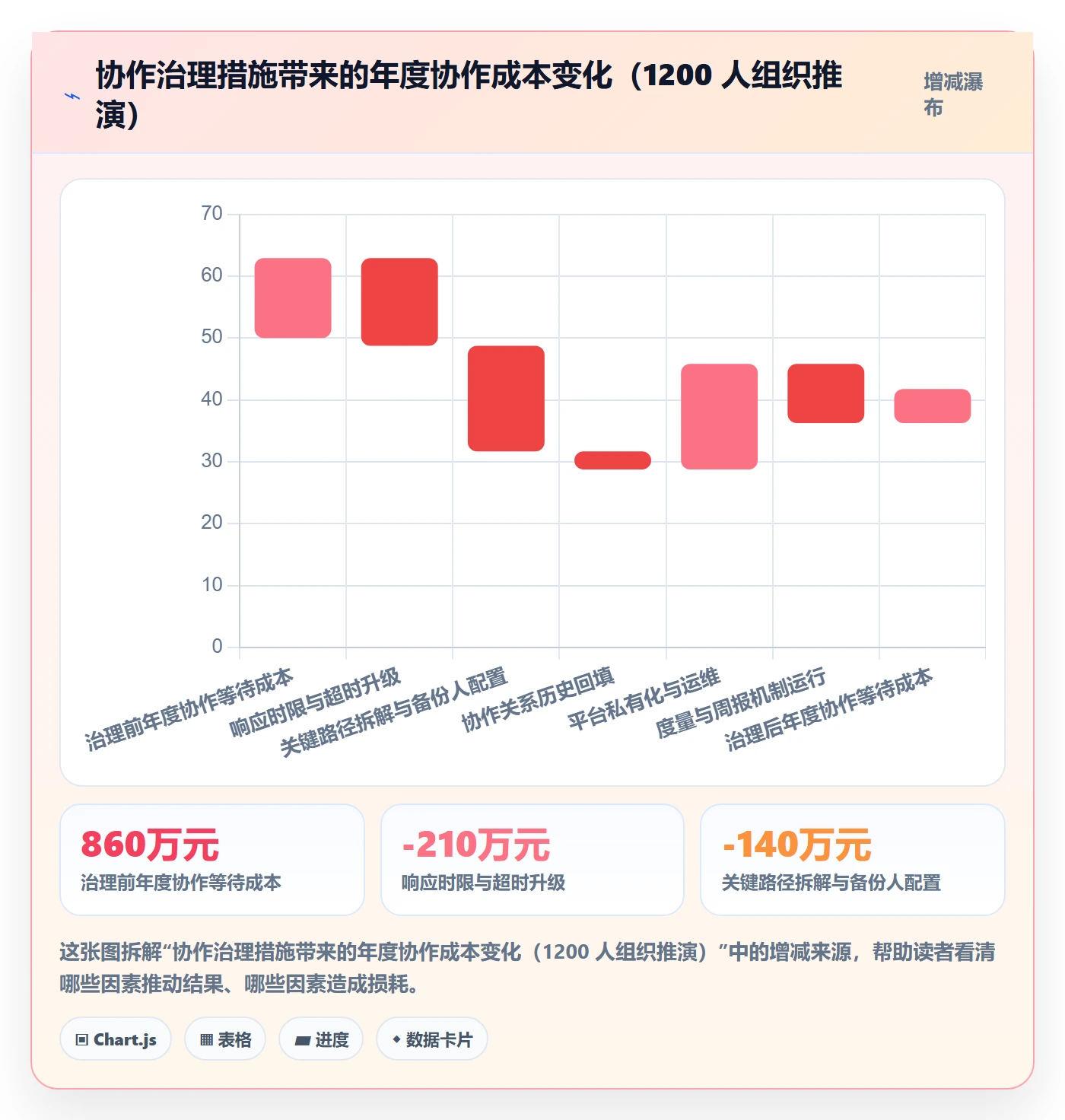 协作人管理方法大全:PMO任务管理风险控制落地清单