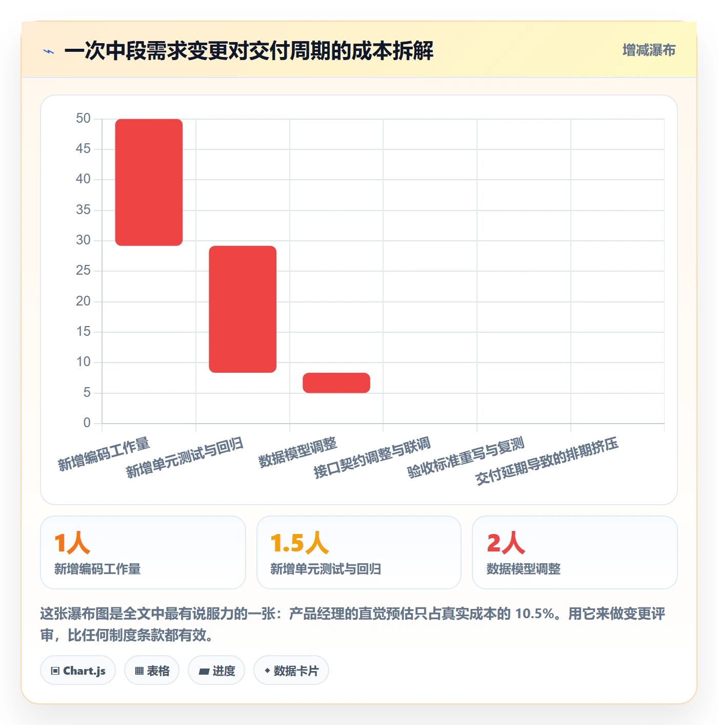 执行人最佳实践:研发团队任务管理制度设计,常见问题