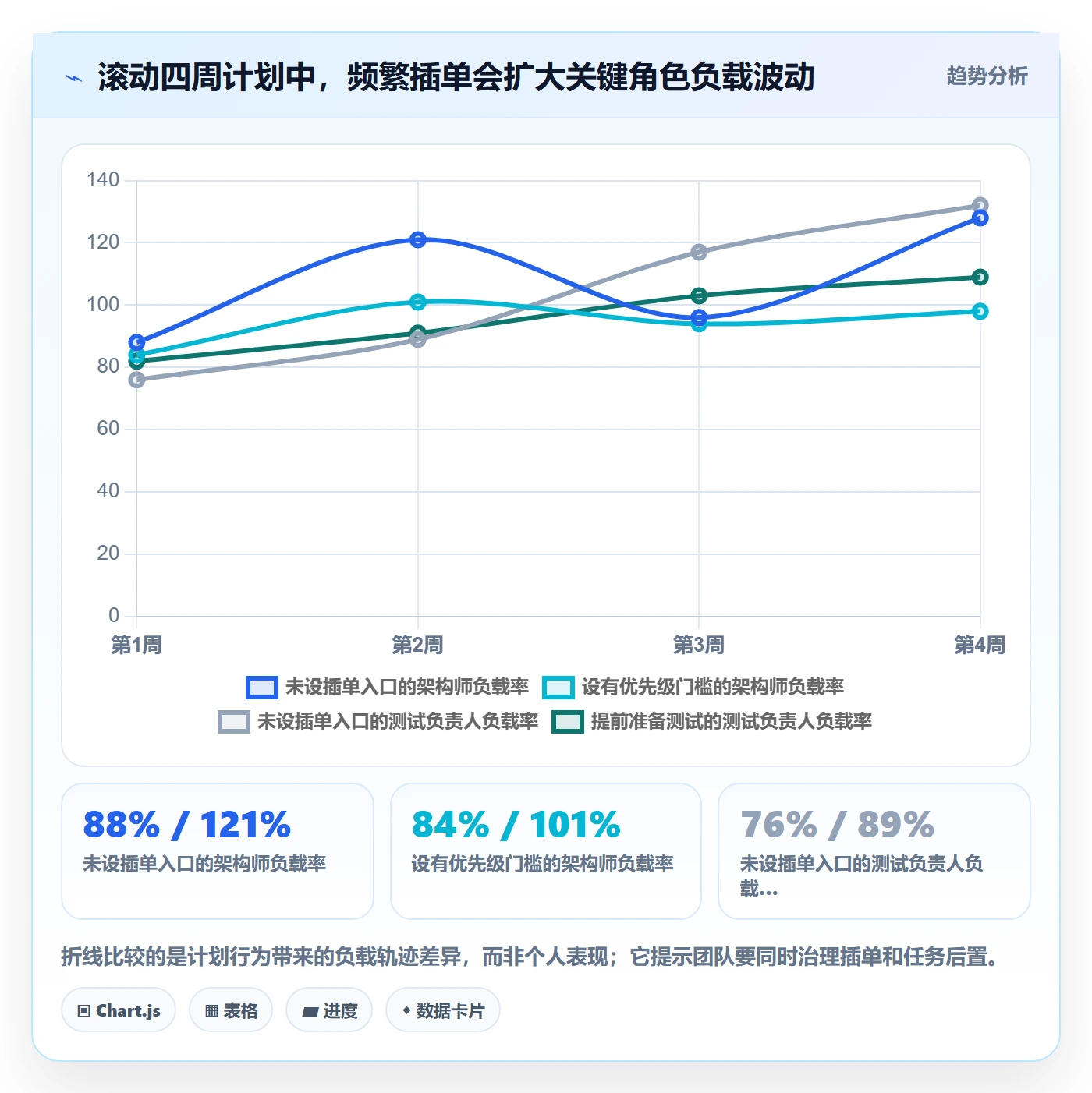 资源平衡流程与规范：项目经理资源负载入门指南关键指标