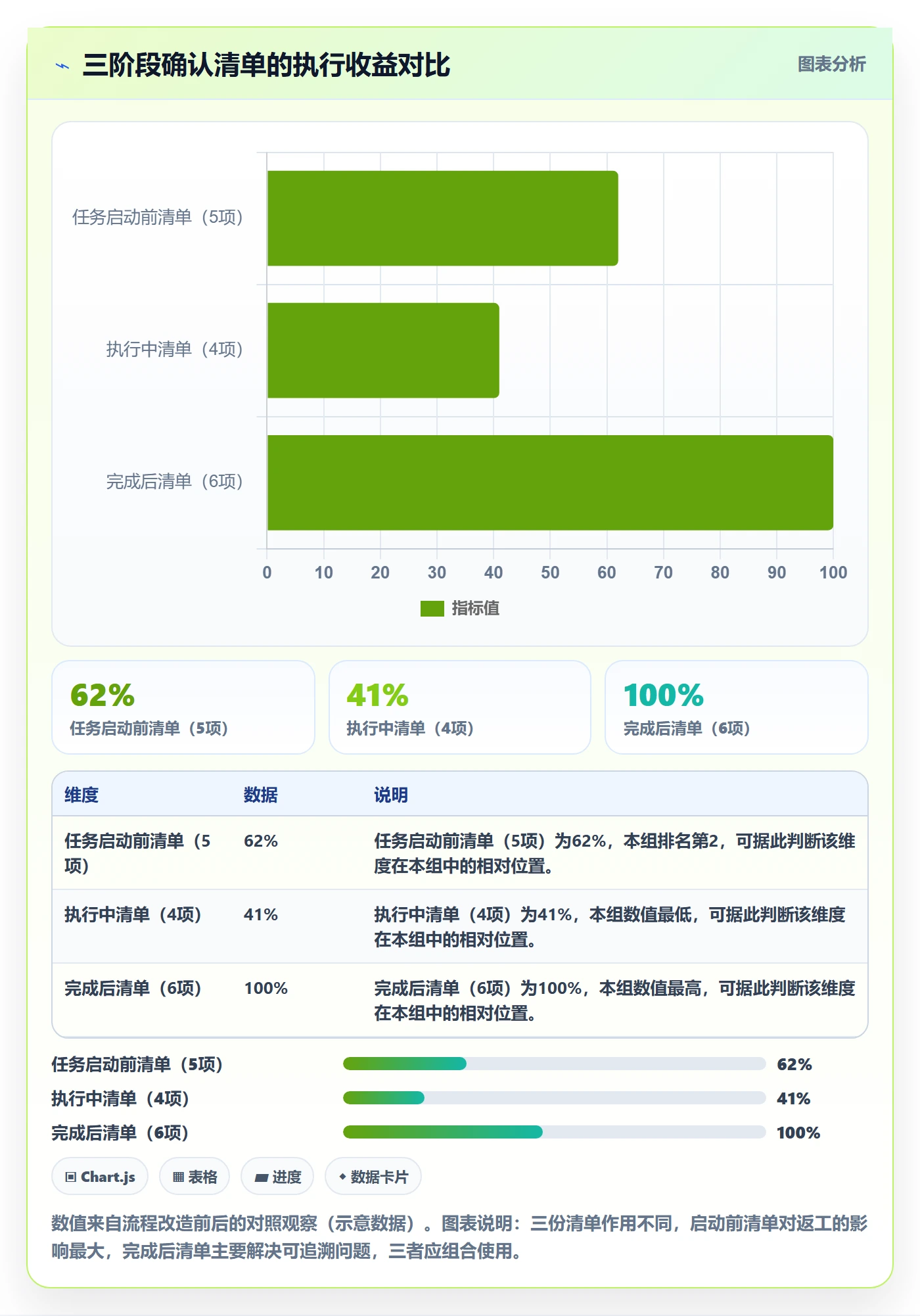 确认完成管理方法大全:项目成员任务验收落地方案落地清单