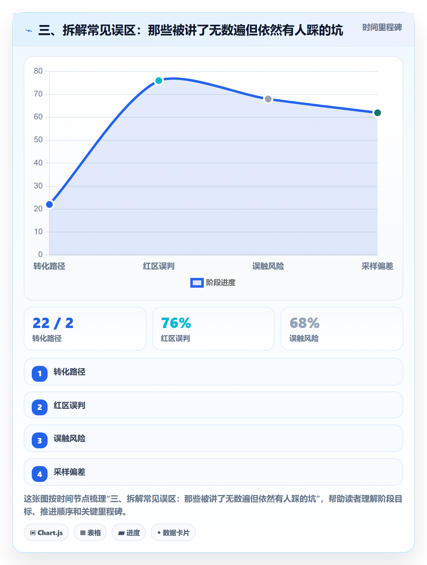 三、拆解常见误区:那些被讲了无数遍但依然有人踩的坑