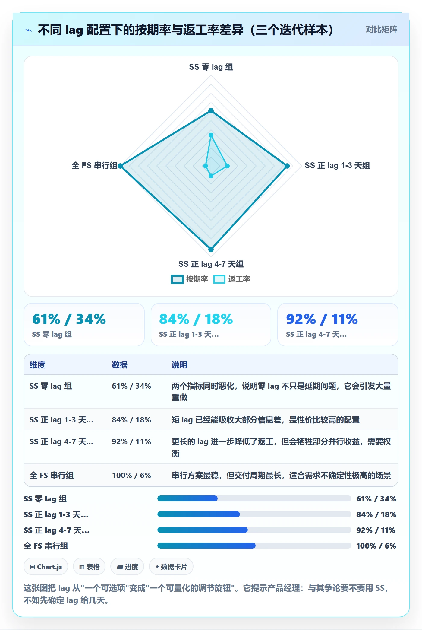 任务依赖如何做好SS？产品经理数据分析与操作步骤