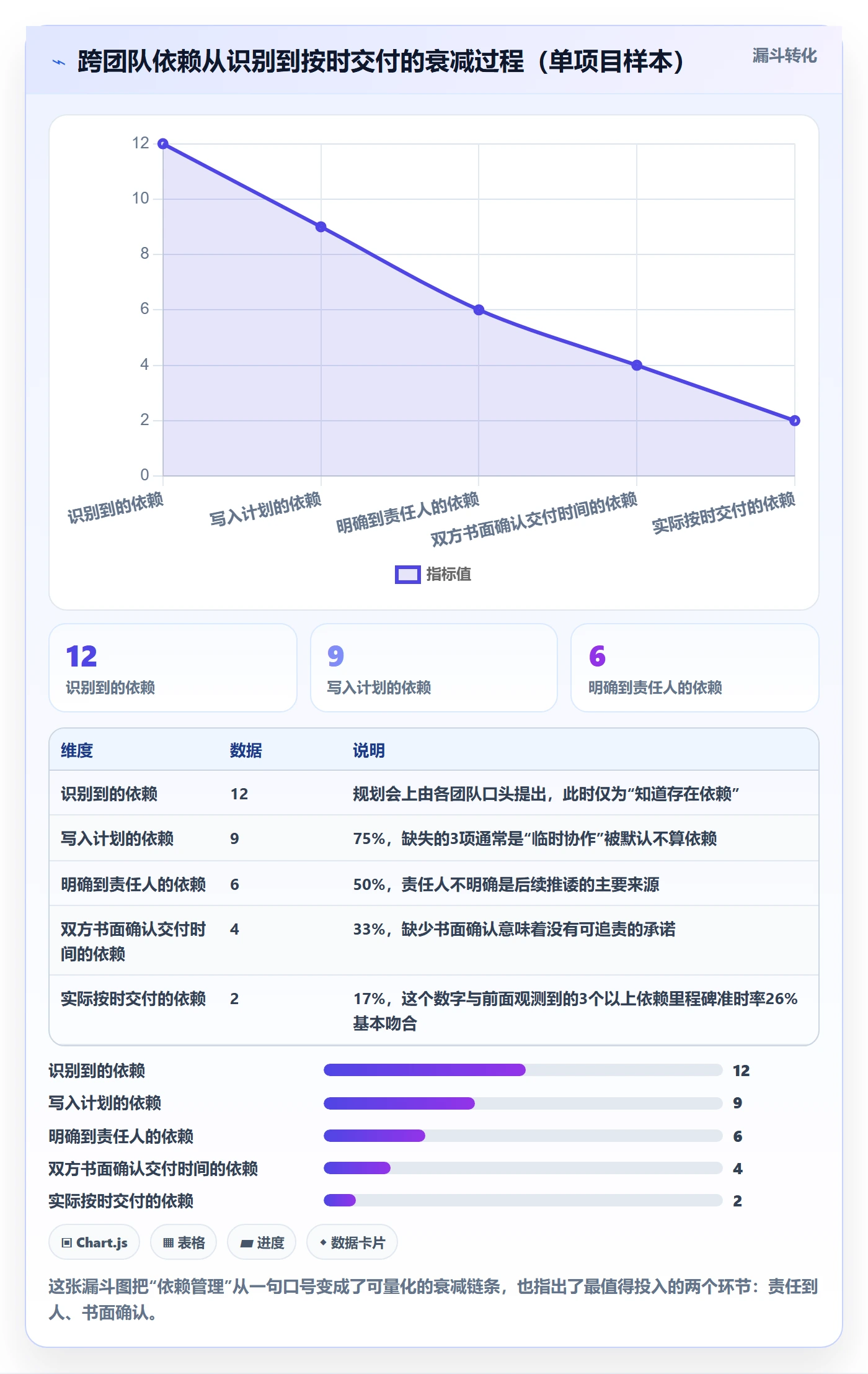 里程碑关键节点全流程：研发团队协同管理与一文讲清