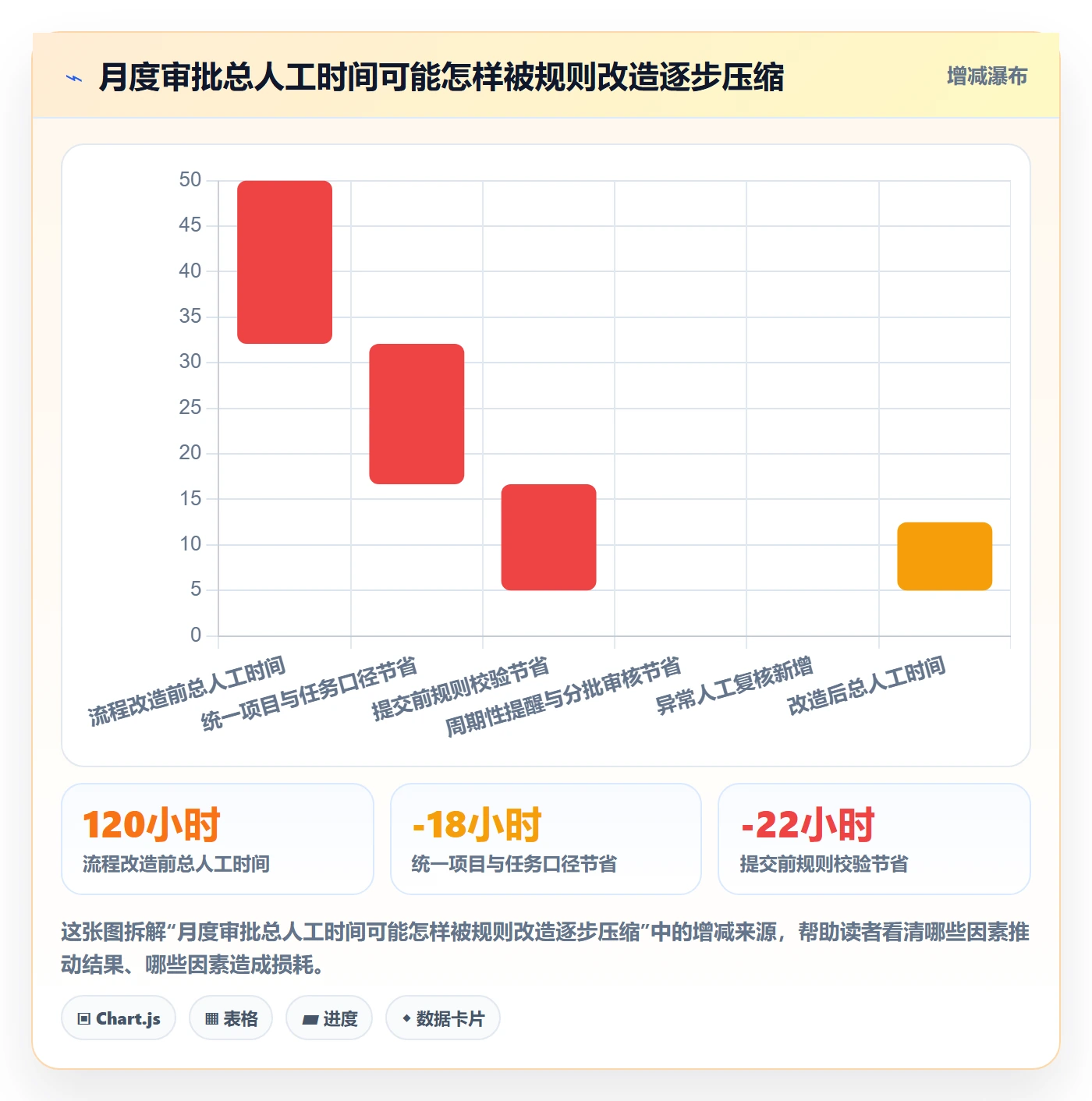 审批实操方法:PMO提升工时表效率的效率提升方法与模板