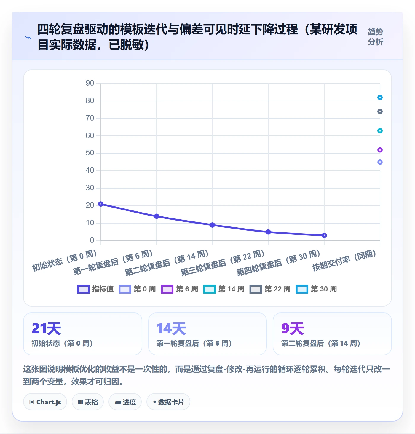 实际进度实操方法：企业管理者提升进度管理效率的落地方案方法与模板