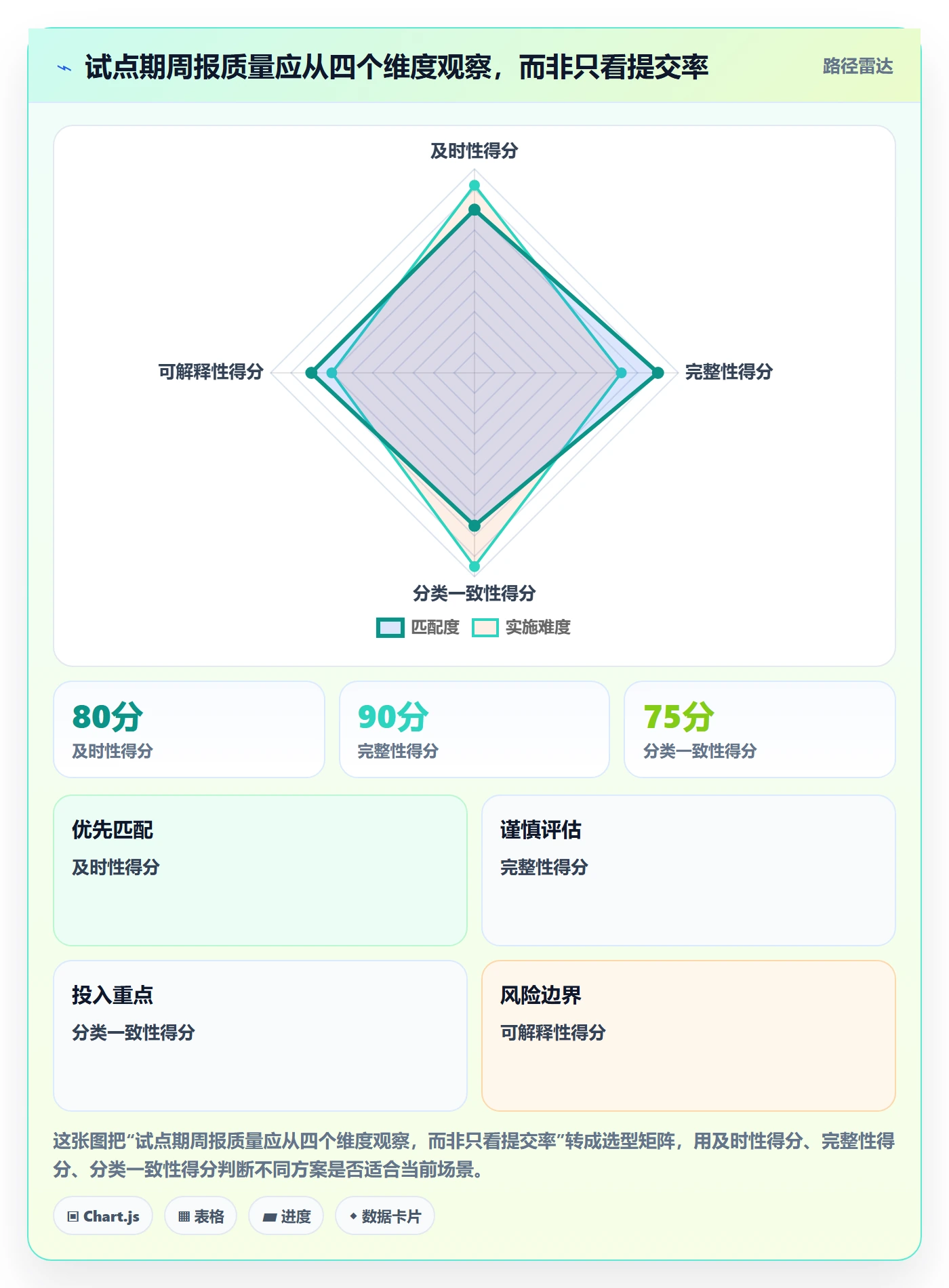 工时表周报工时教程:跨部门团队实操方法,避坑指南
