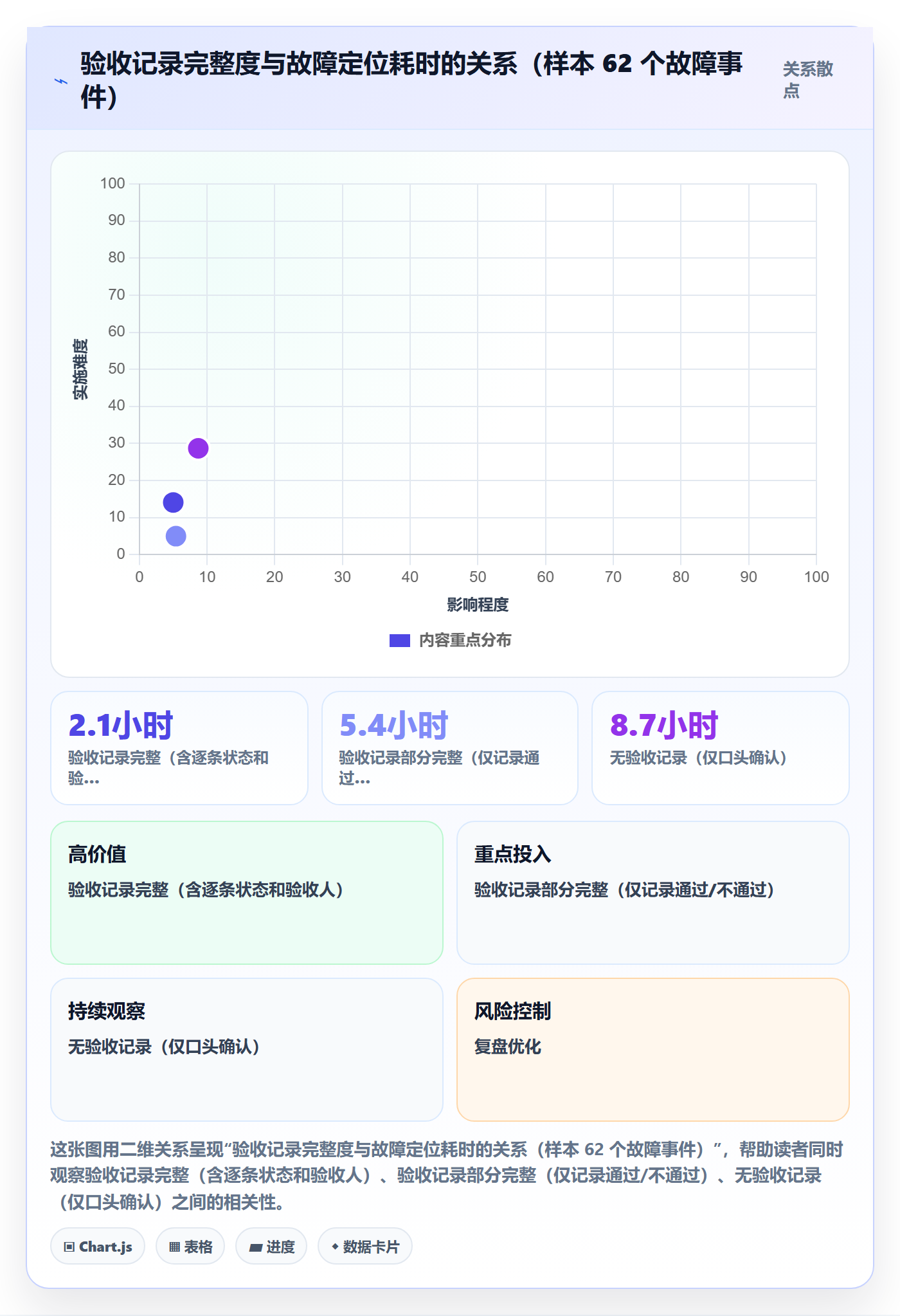 验收标准怎么做?项目负责人实操方法:任务验收从0到1
