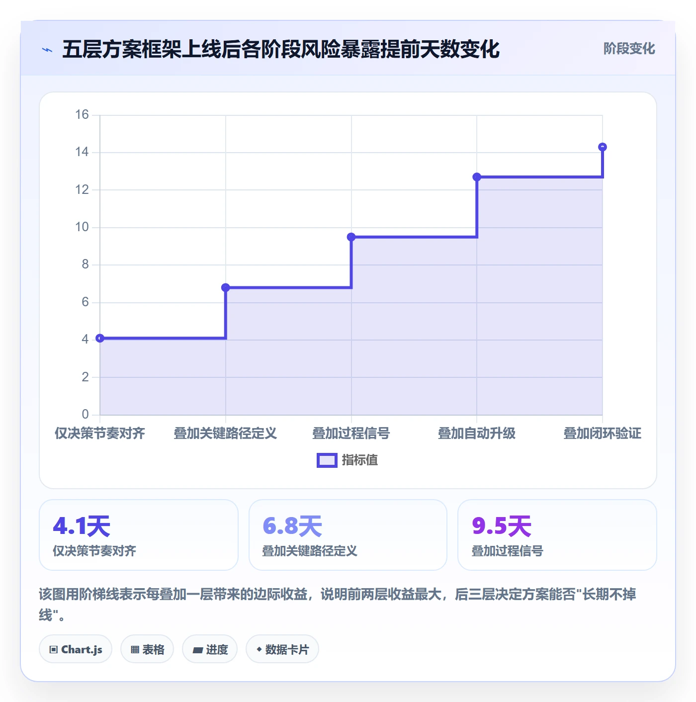 动态落地方案:管理层开展进度跟踪的落地方案案例解析