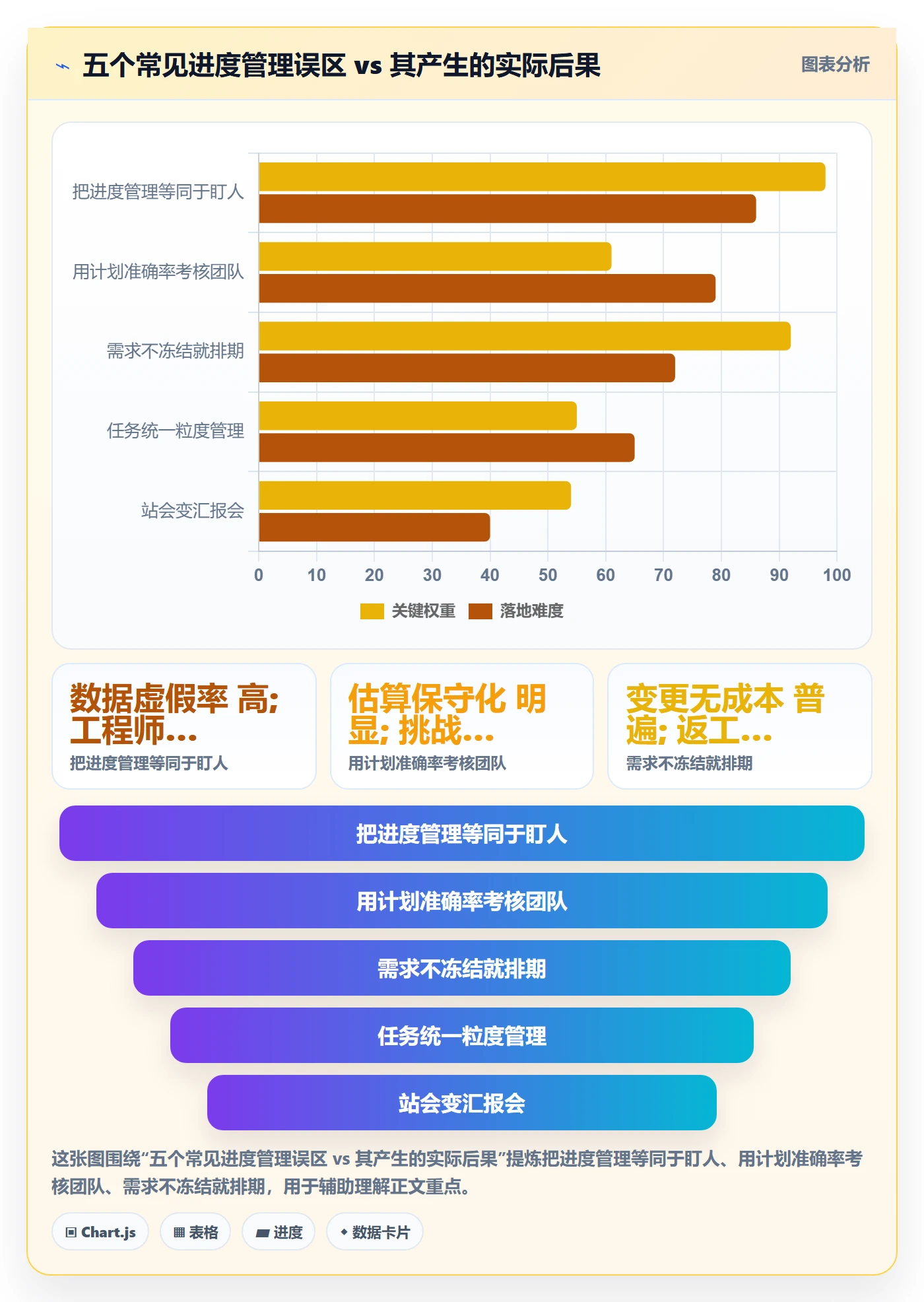 项目进度怎么做?研发团队流程优化:进度管理从0到1