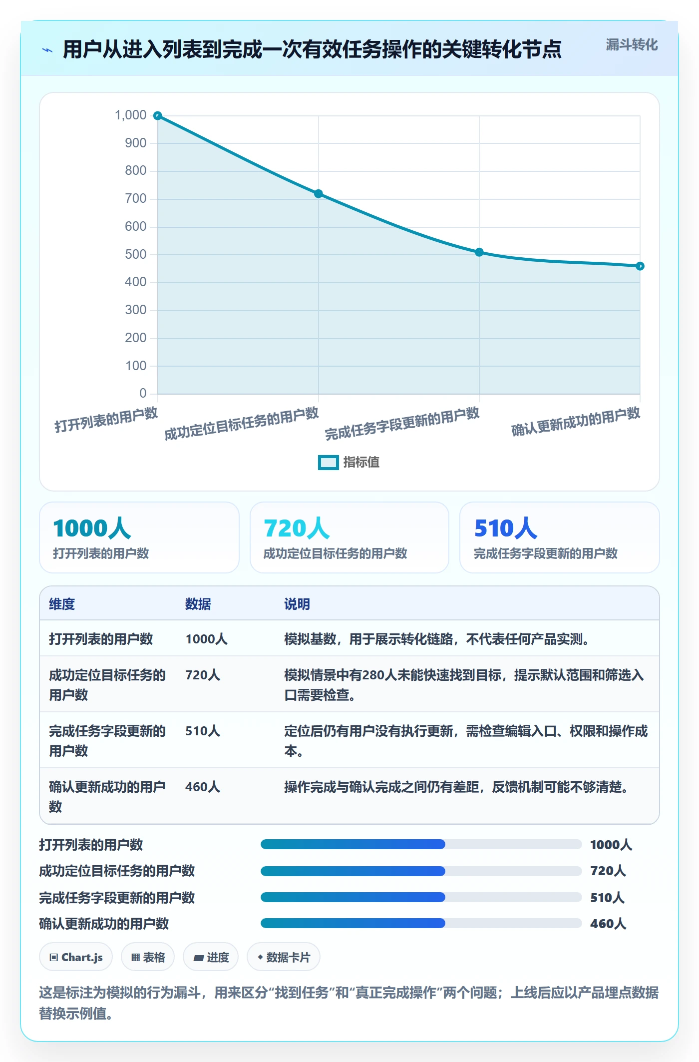 任务列表怎么做？产品经理效率提升：列表视图从0到1