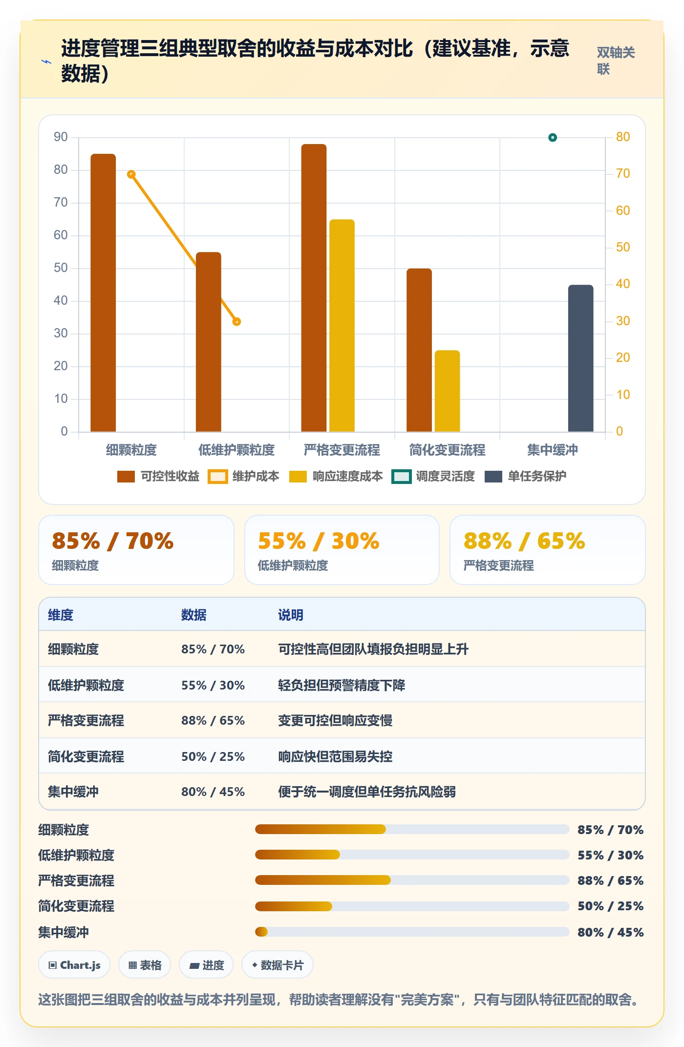进度管理计划进度全流程：项目经理入门指南与一文讲清