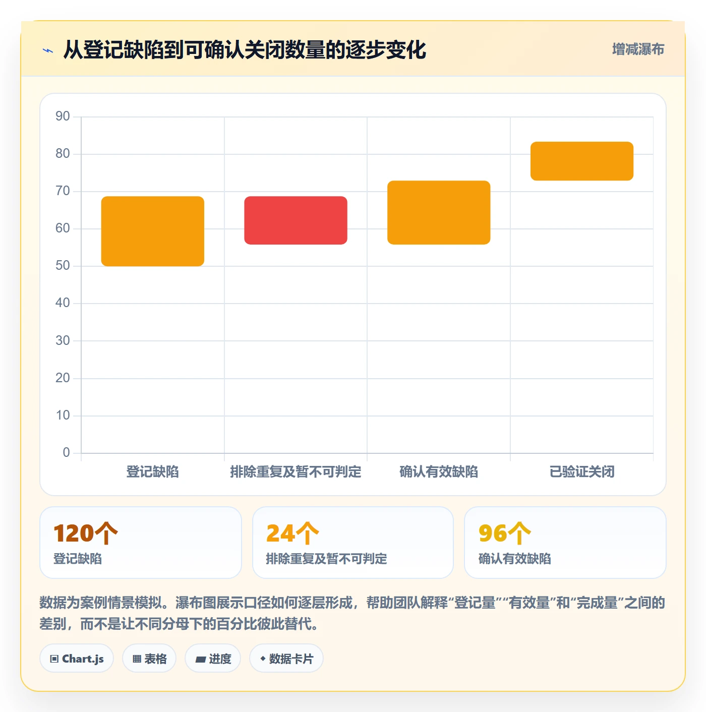 验证流程与规范:项目负责人Bug / 缺陷实操方法关键指标