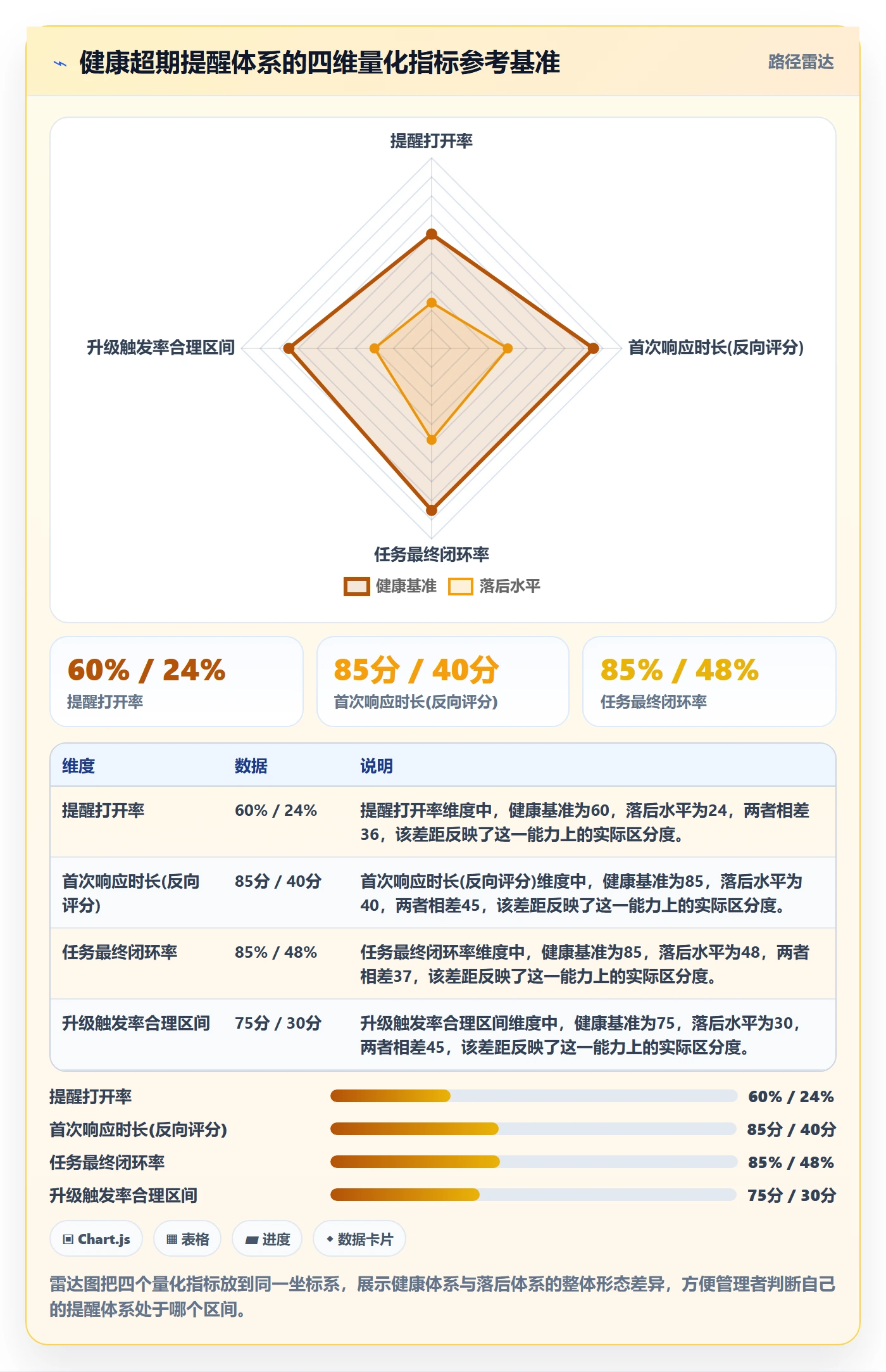 任务提醒超期提醒教程:企业管理者落地方案,避坑指南