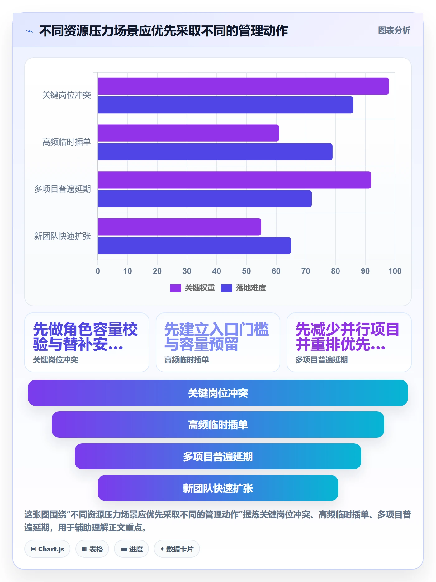 资源负载产能全流程:企业管理者制度设计与一文讲清